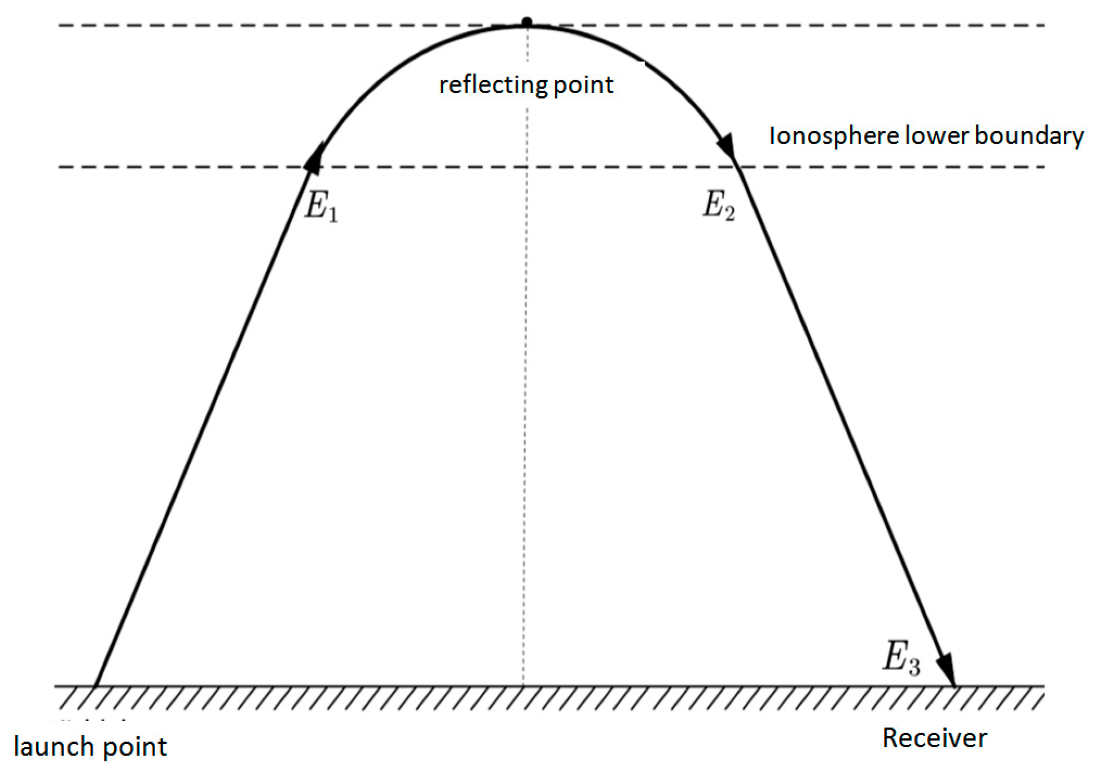 Atmosphere 15 00767 g011