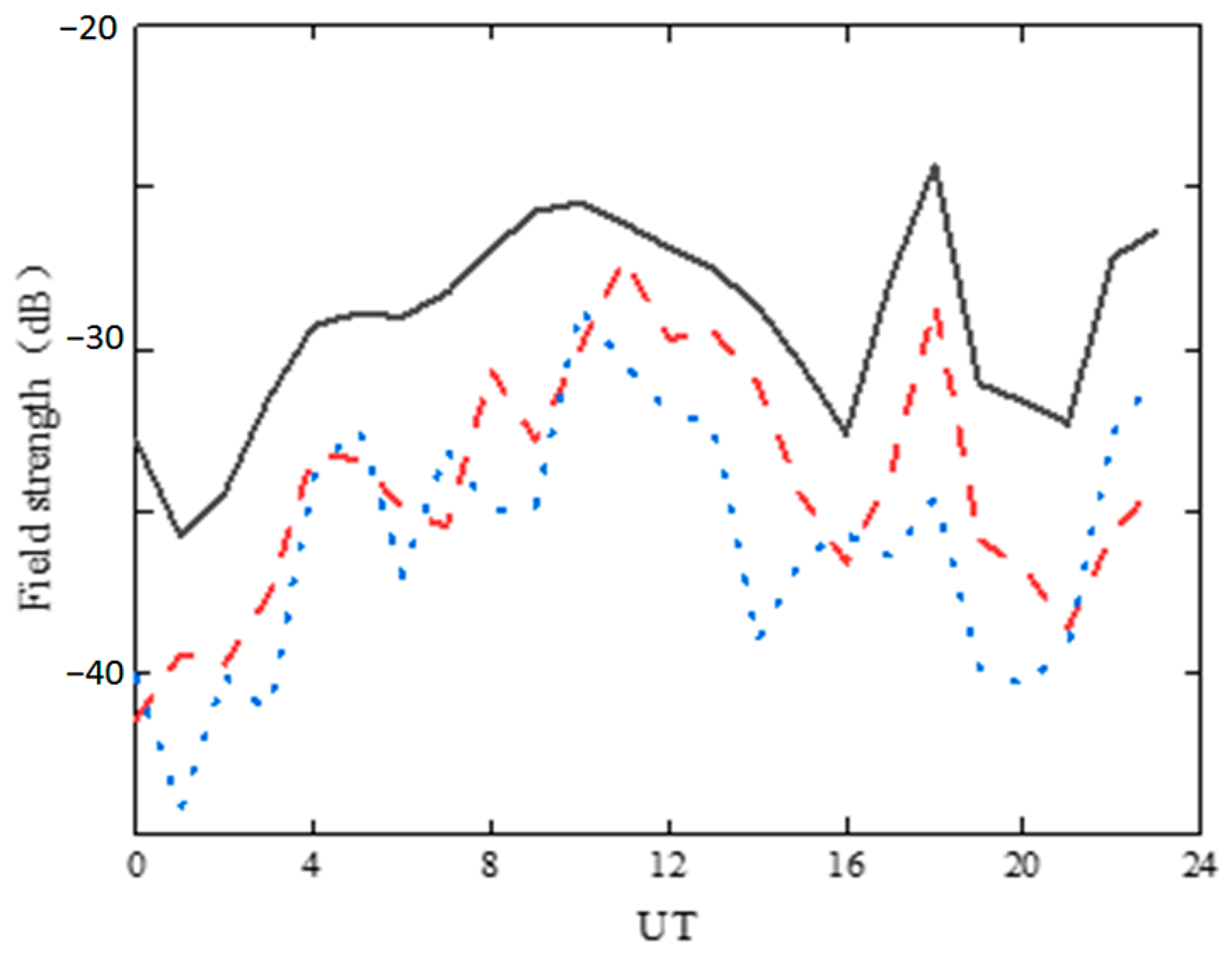 Atmosphere 15 00767 g013
