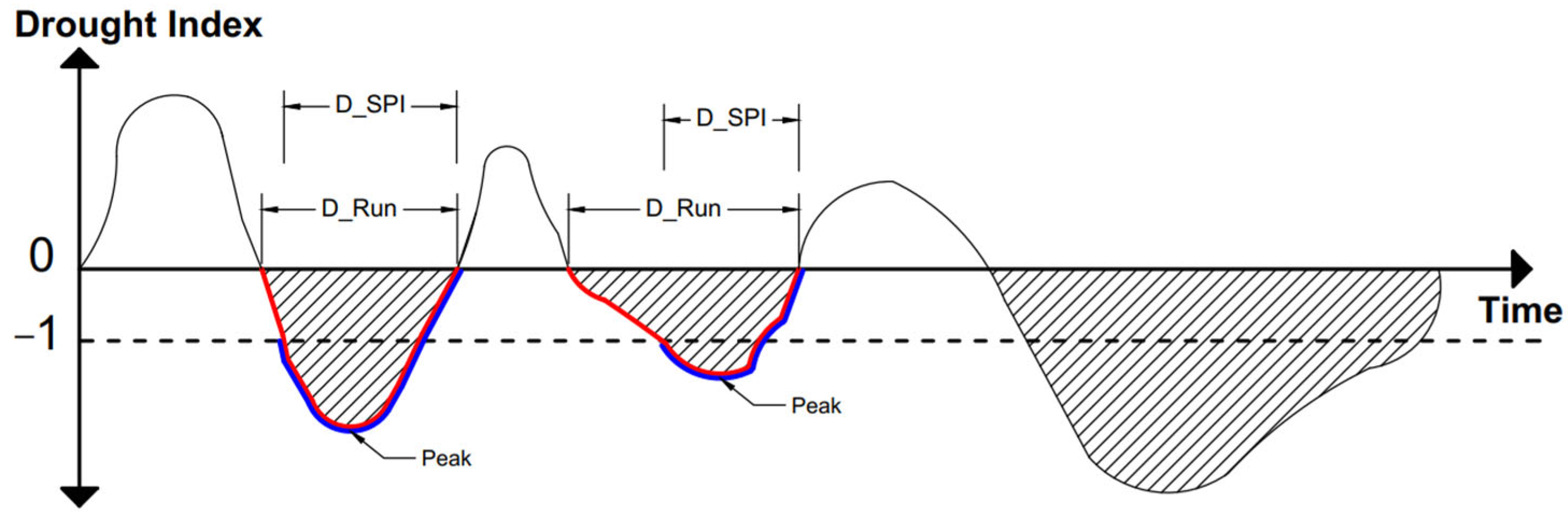 Atmosphere 15 00768 g003