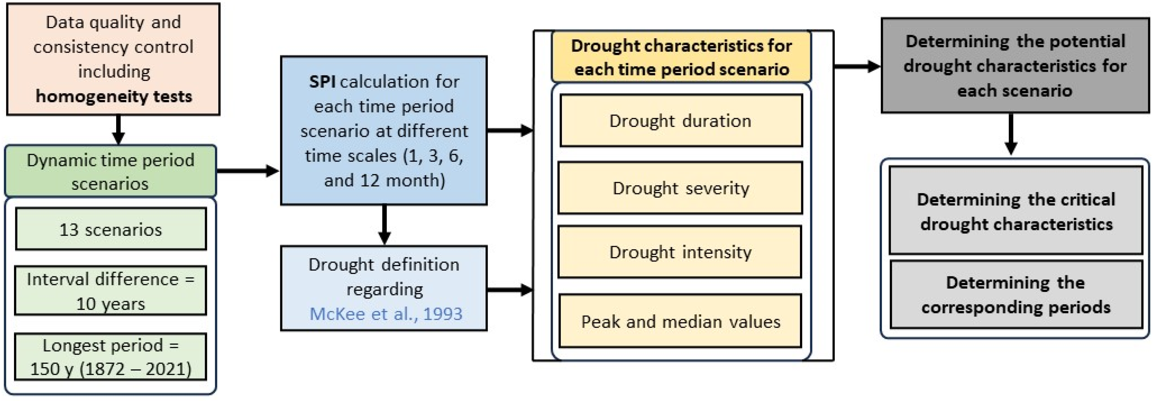 Atmosphere 15 00768 g004