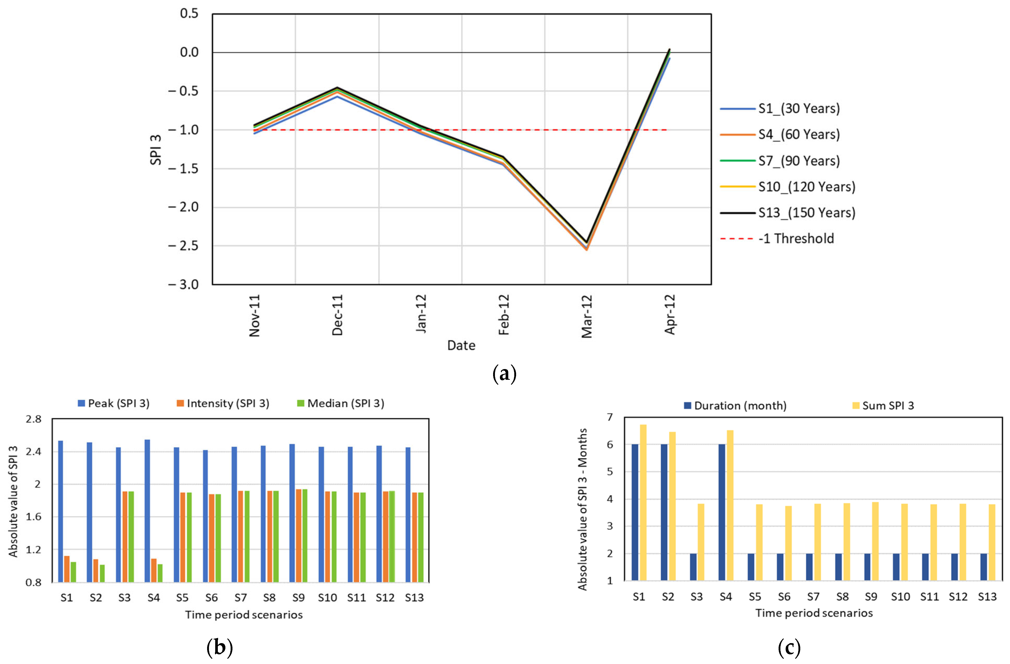 Atmosphere 15 00768 g007