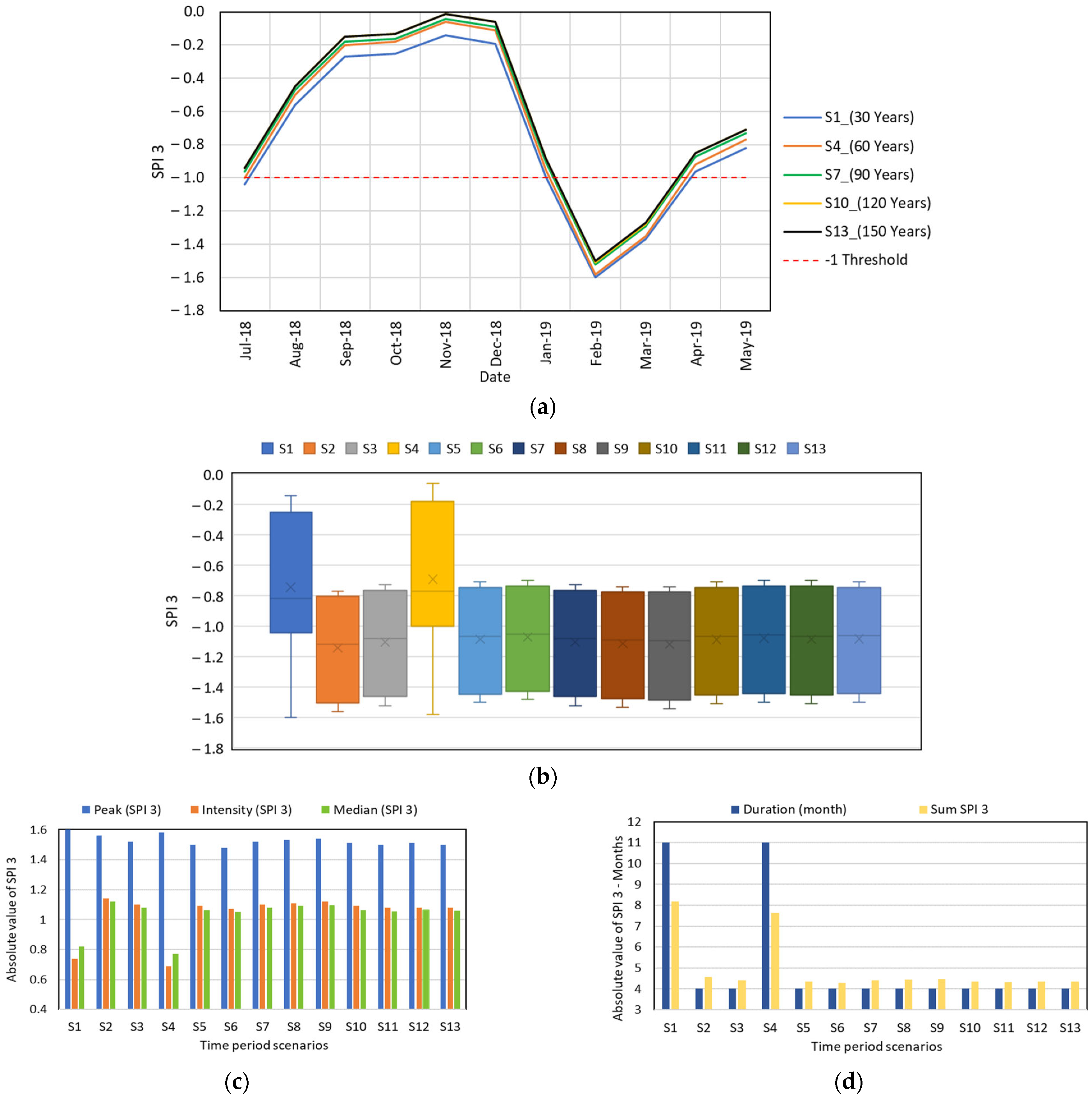 Atmosphere 15 00768 g008