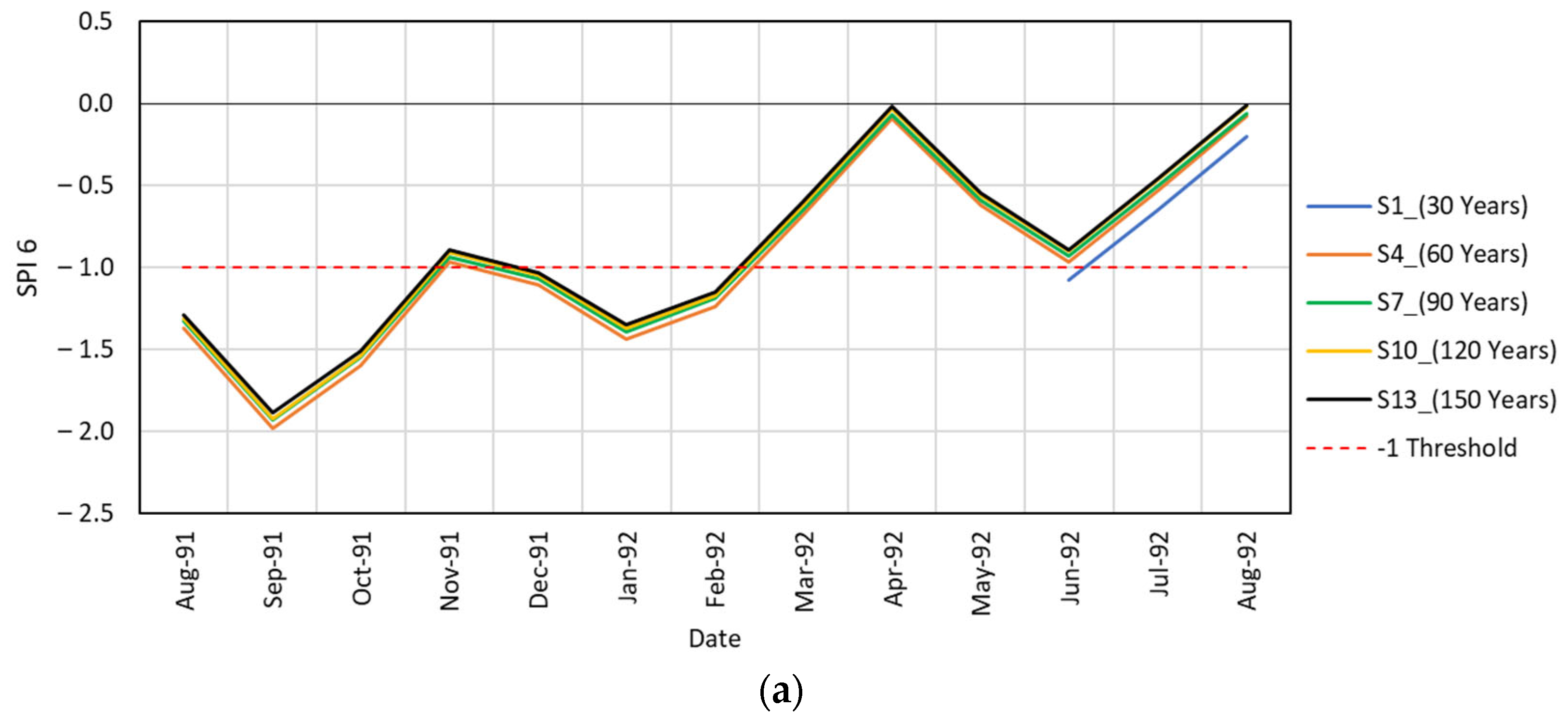 Atmosphere 15 00768 g009a