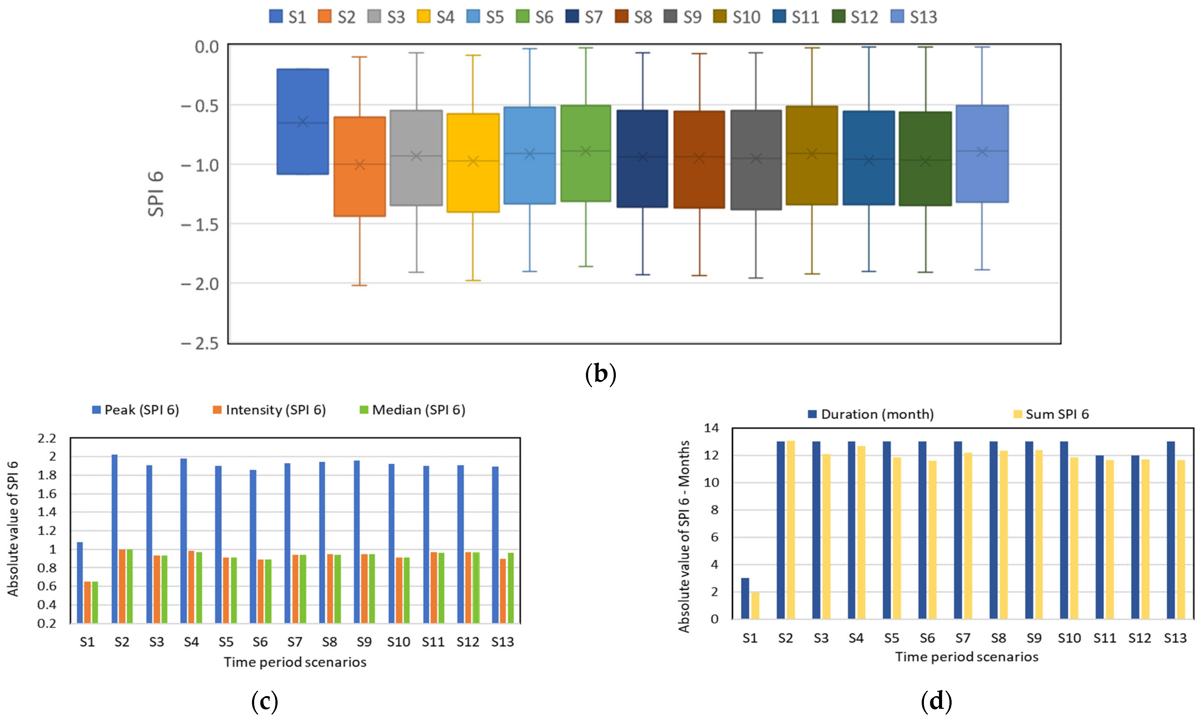 Atmosphere 15 00768 g009b