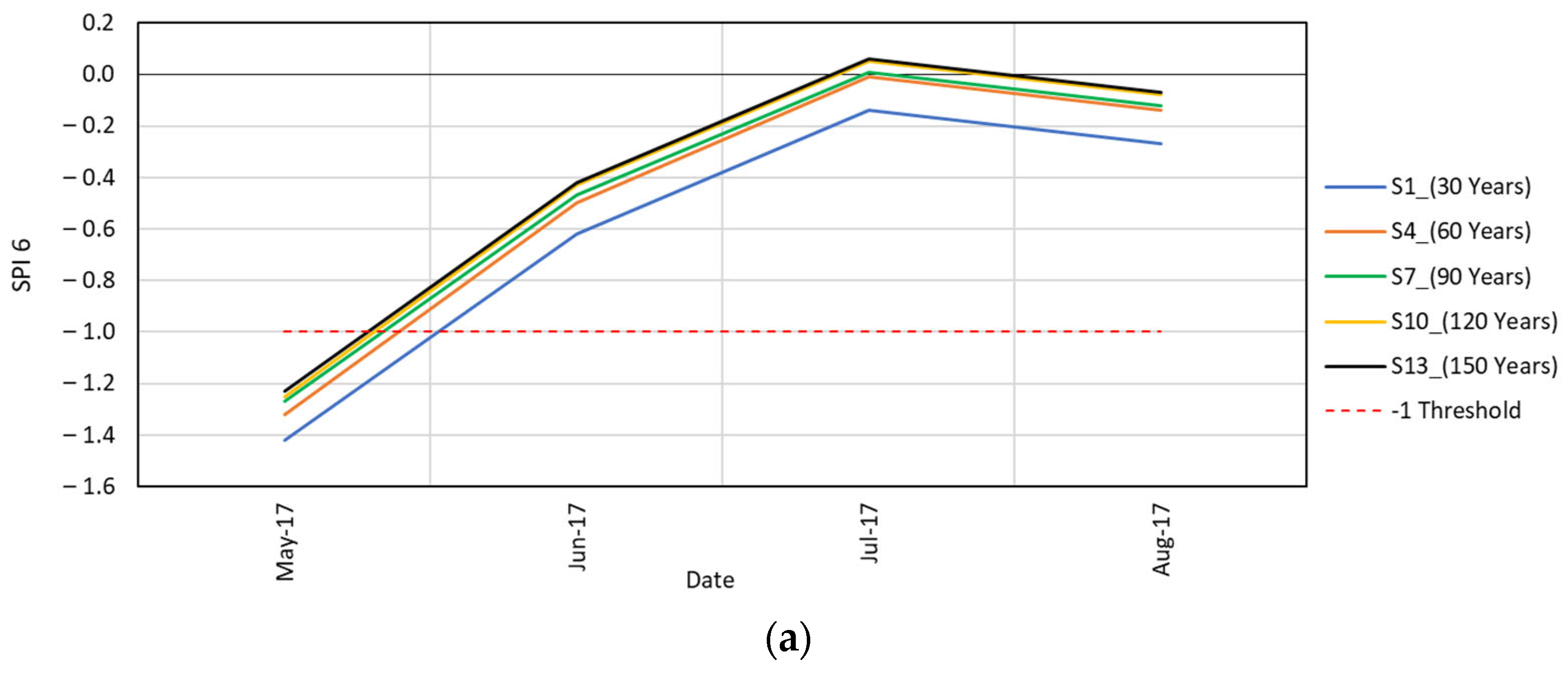 Atmosphere 15 00768 g010a