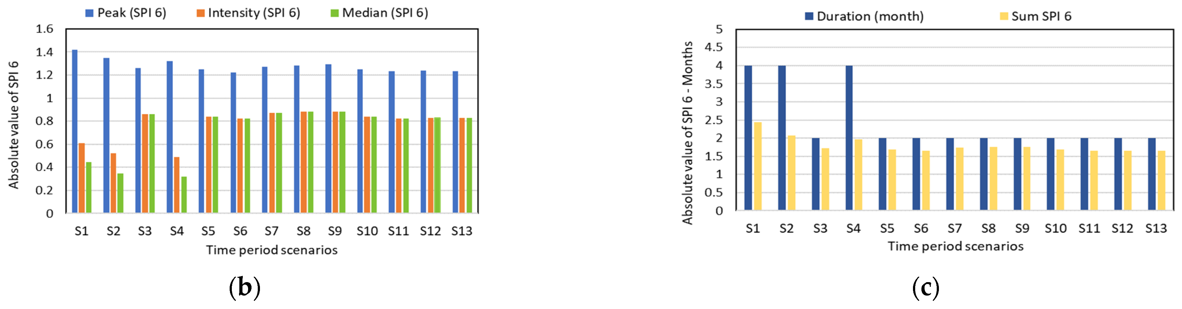 Atmosphere 15 00768 g010b