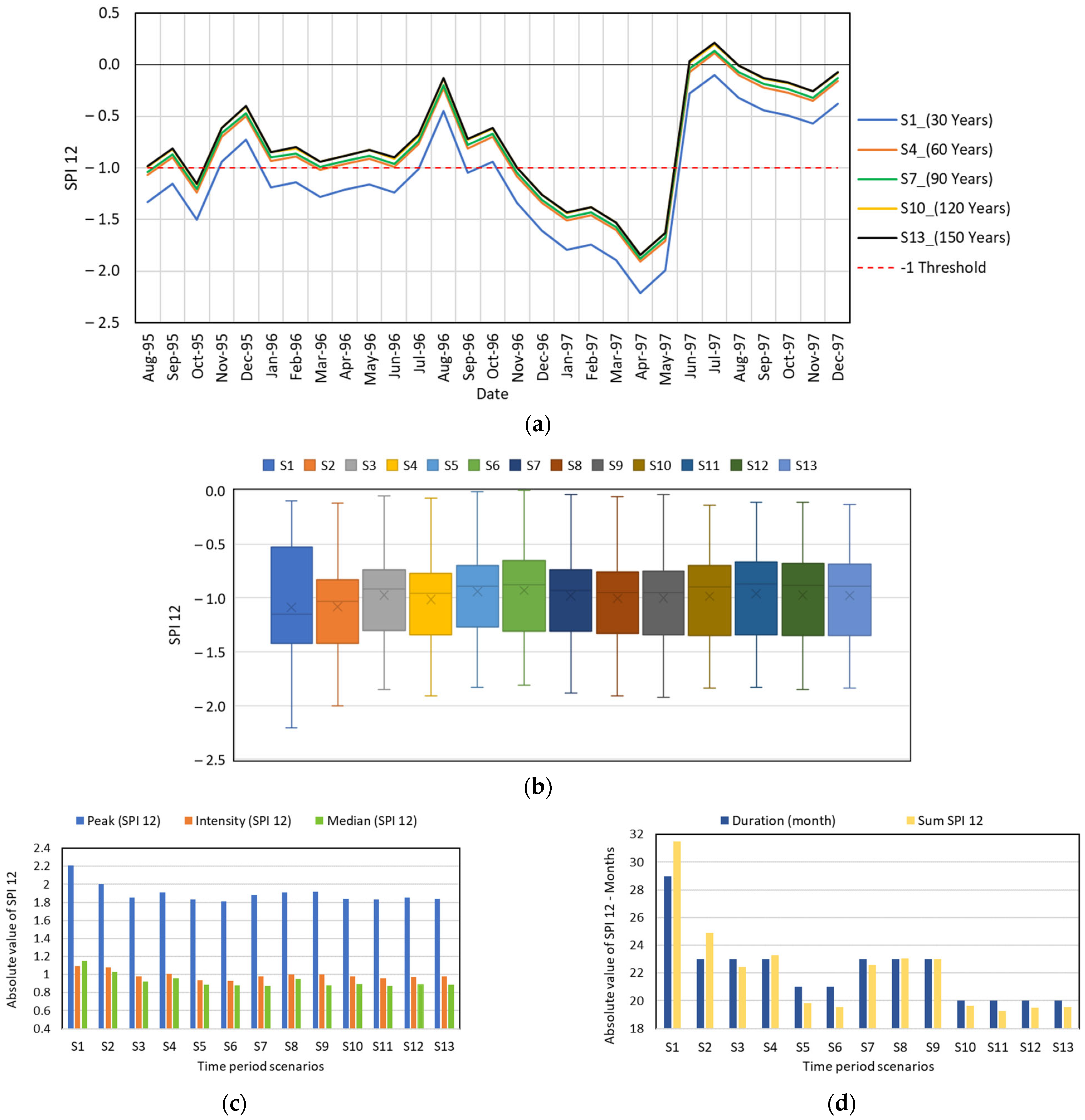Atmosphere 15 00768 g011