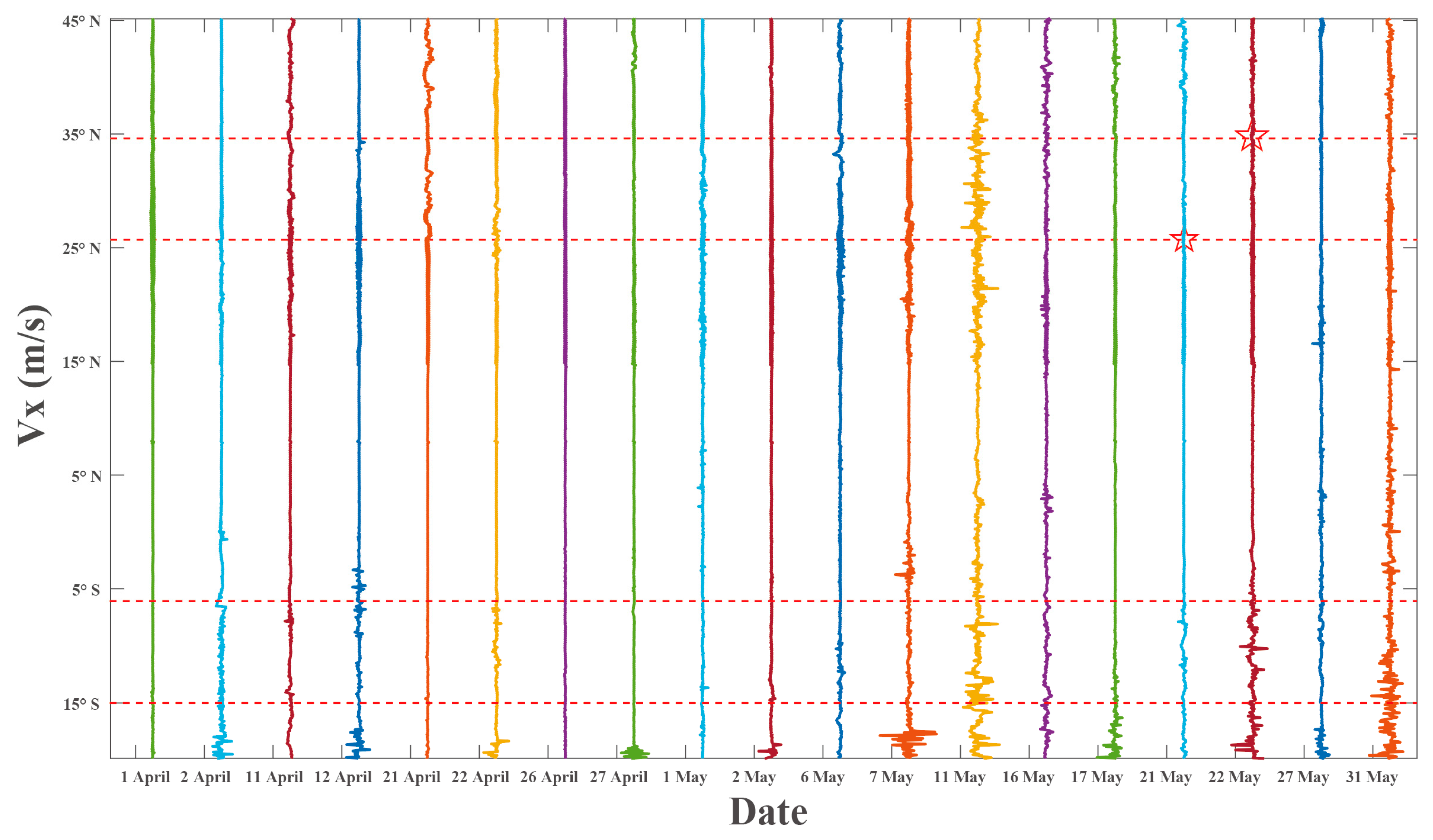 Atmosphere 15 00770 g014