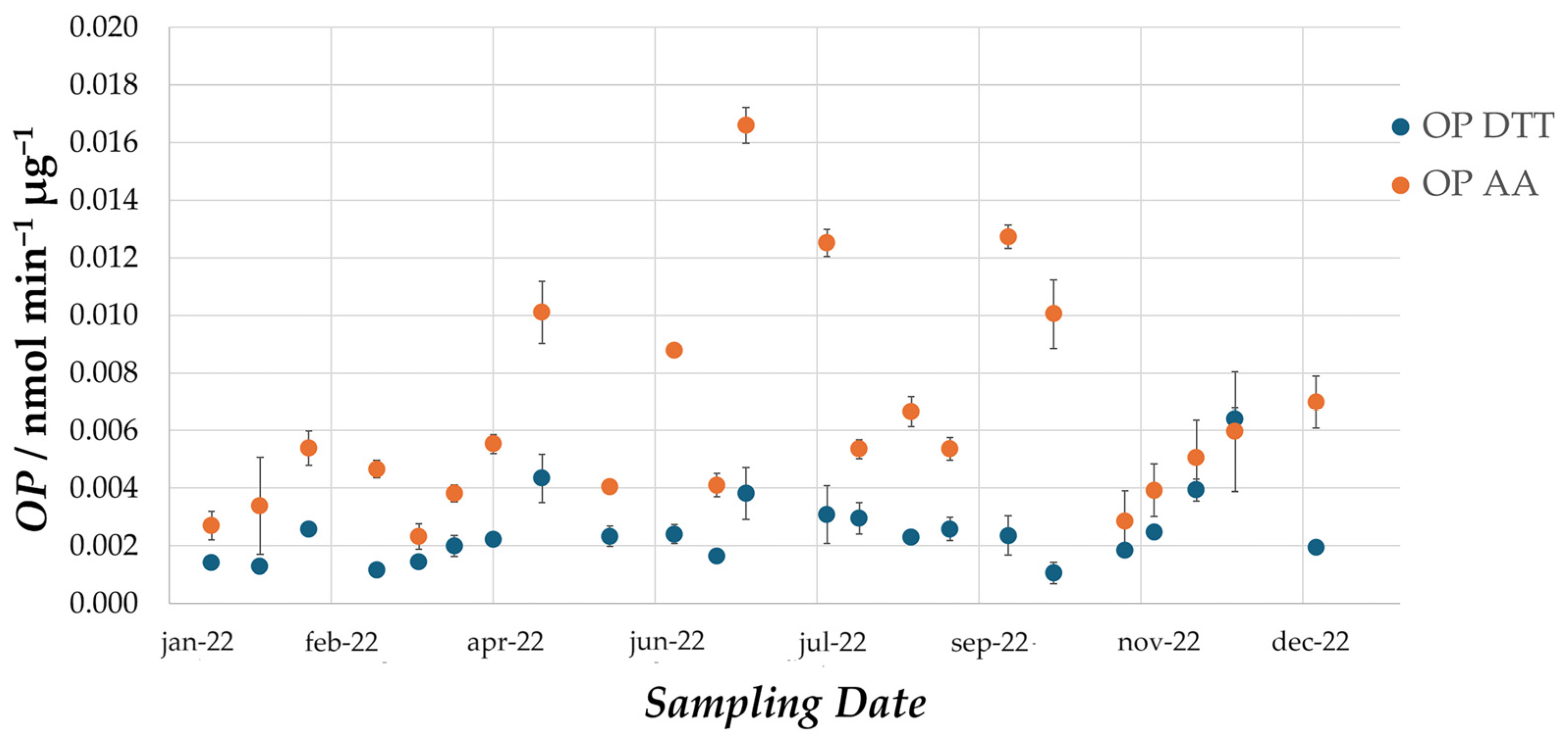 Atmosphere 15 00772 g004