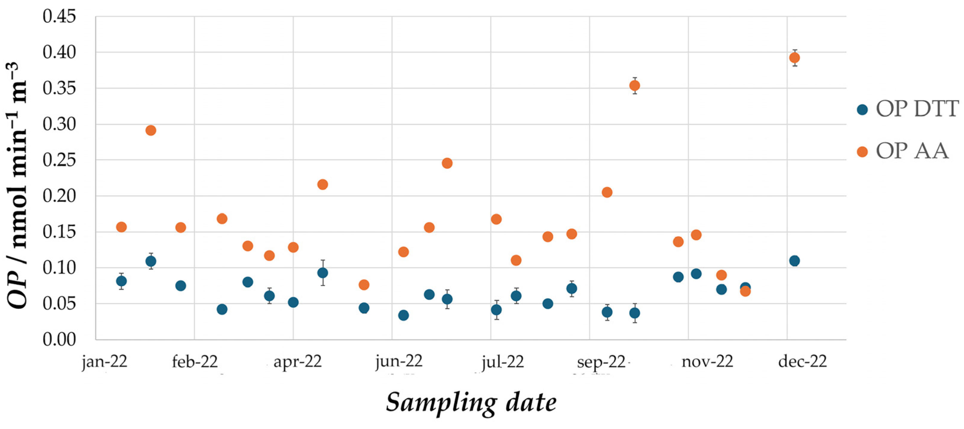 Atmosphere 15 00772 g005