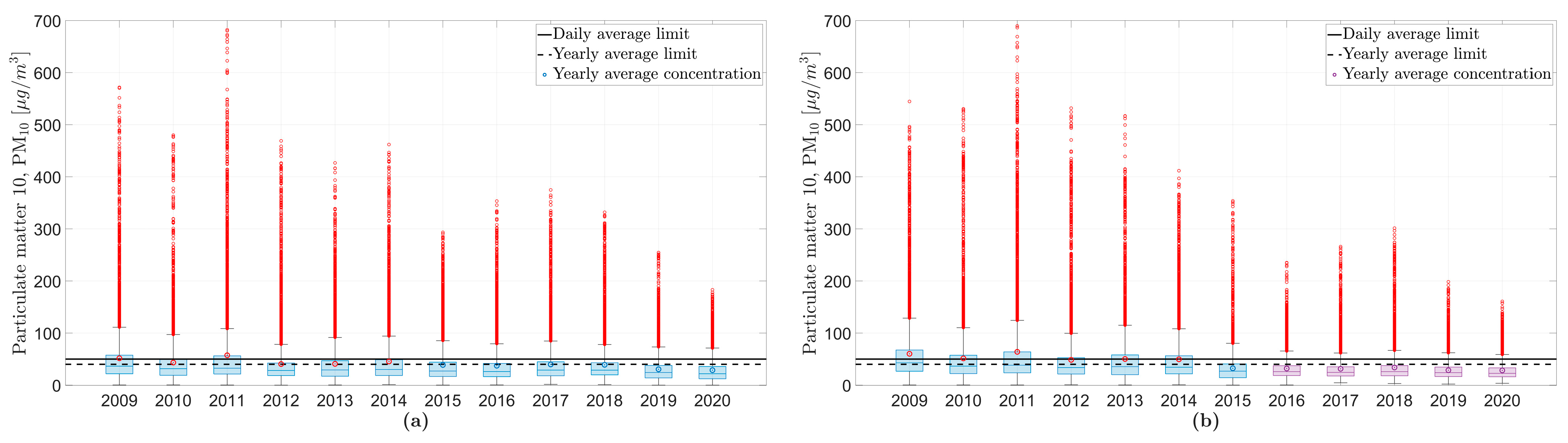 Atmosphere 15 00773 g003