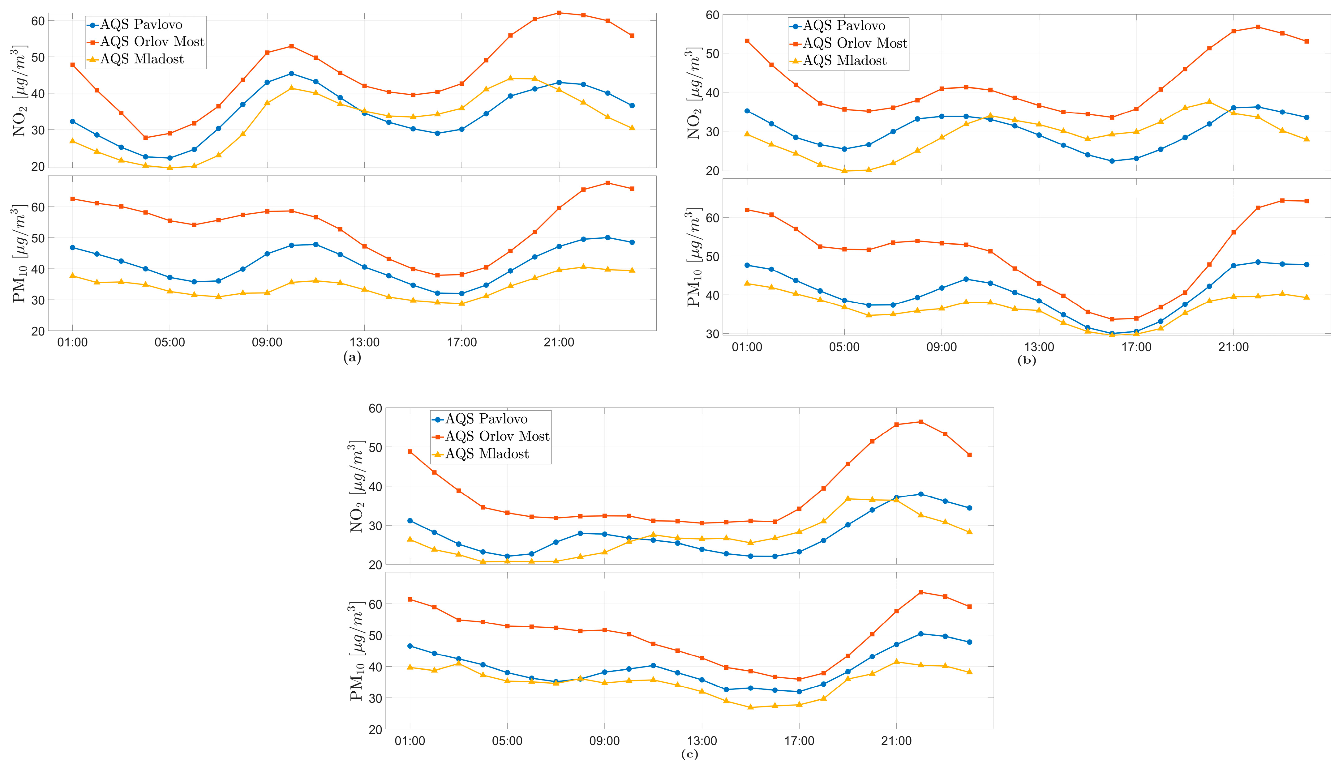 Atmosphere 15 00773 g004