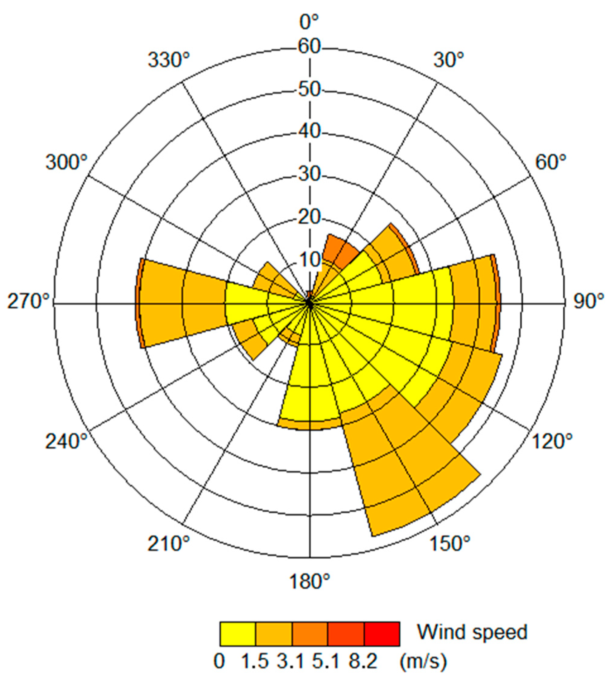 Atmosphere 15 00773 g006