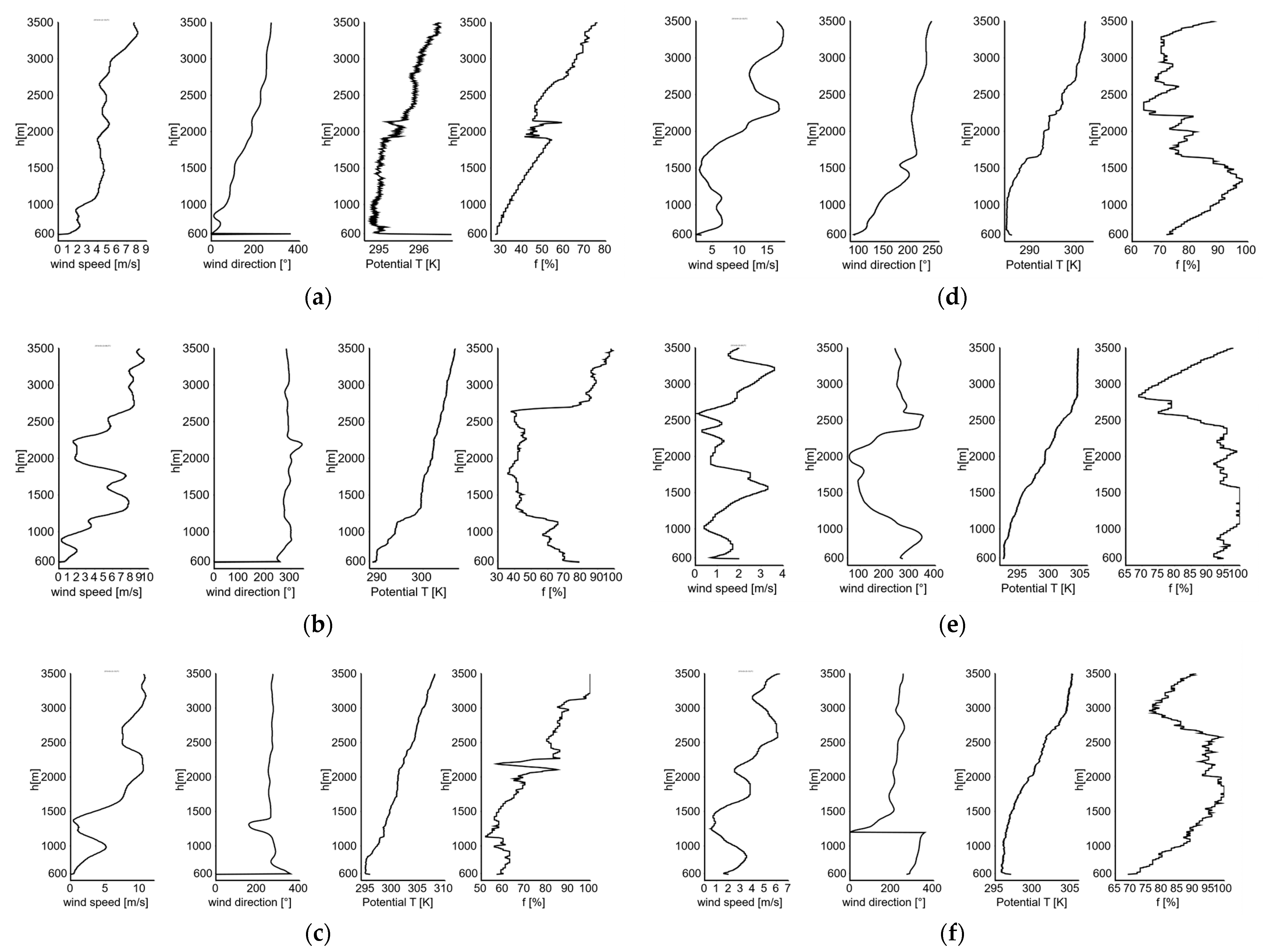 Atmosphere 15 00773 g007