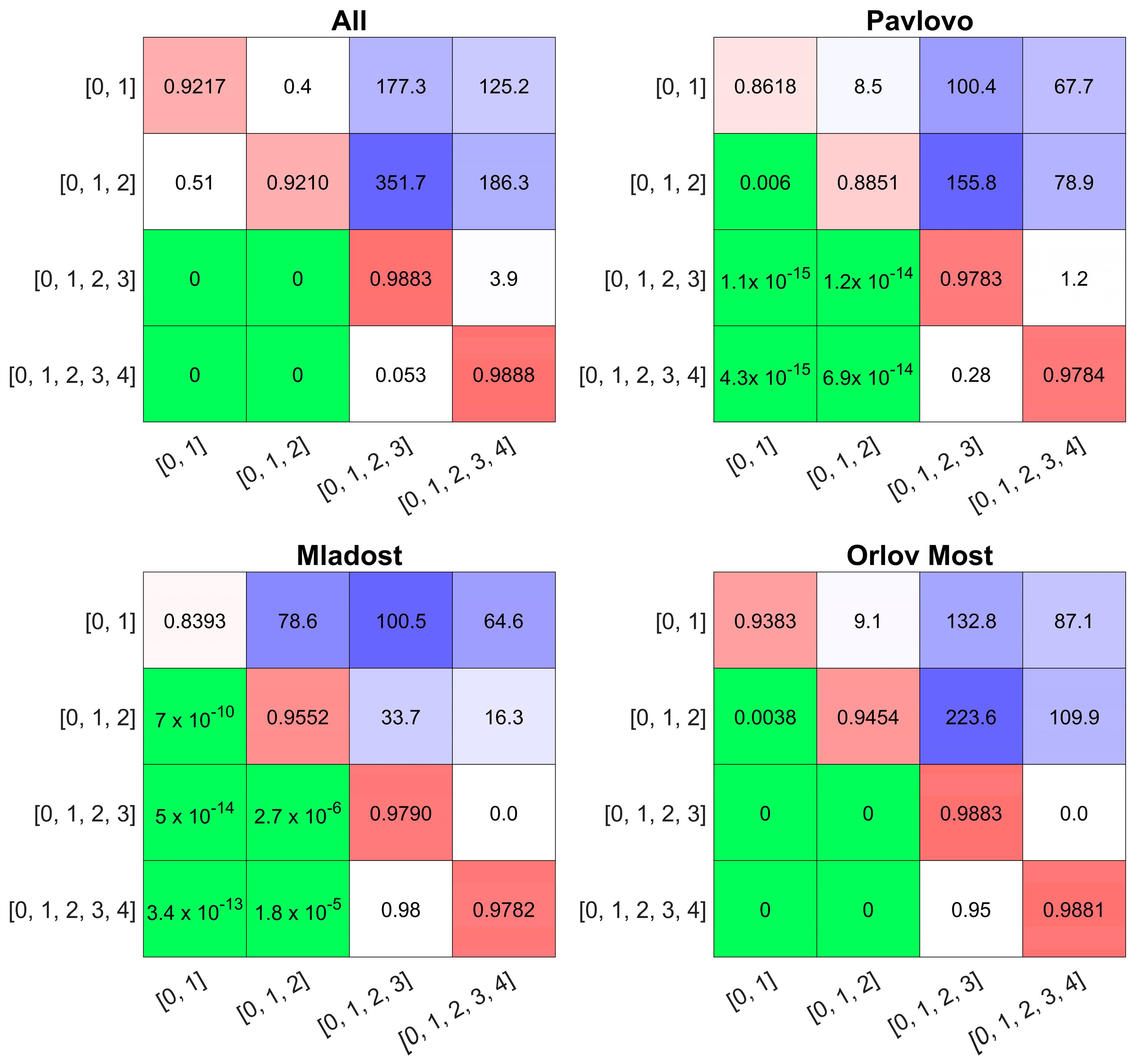Atmosphere 15 00773 g010