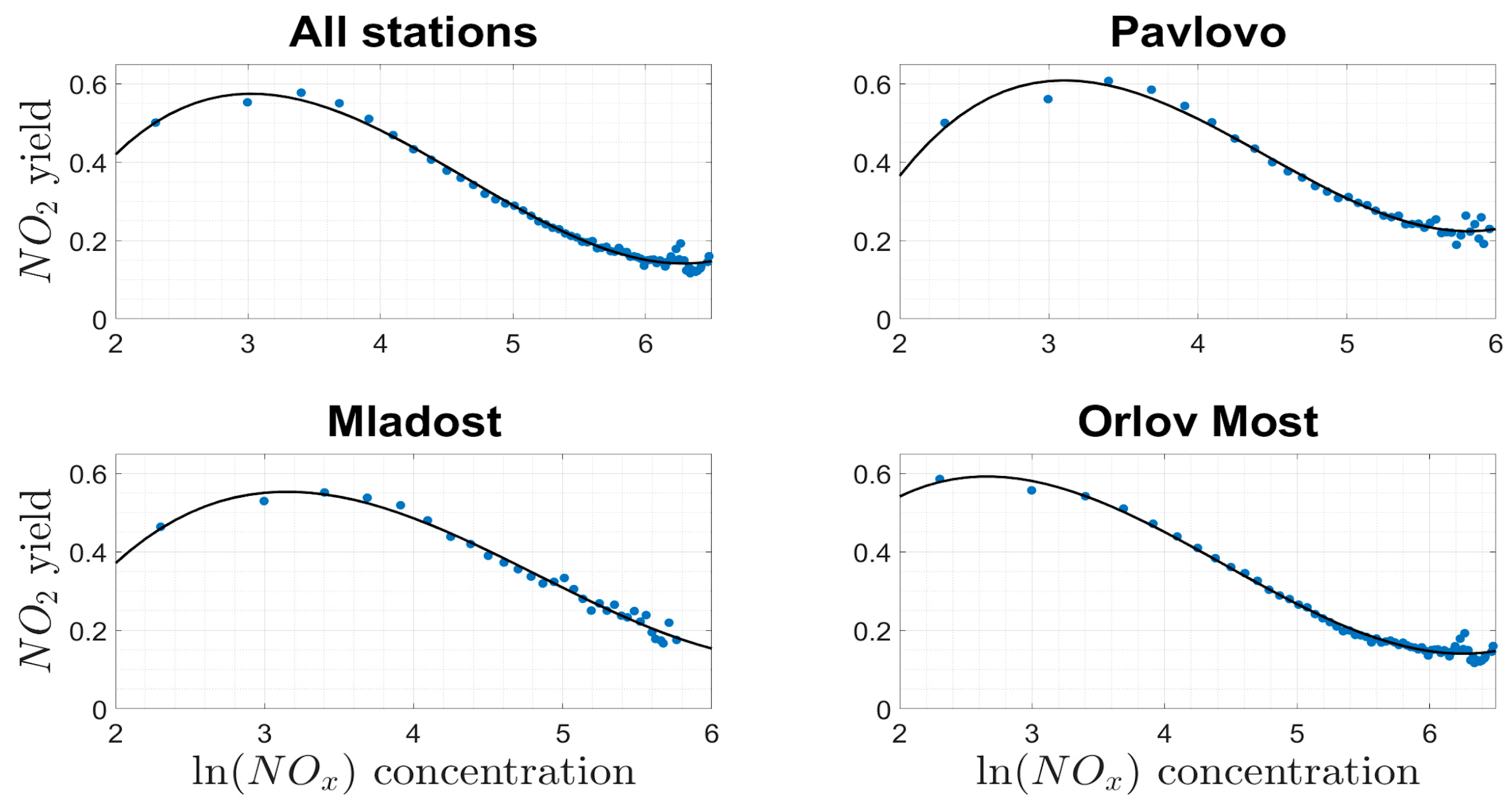 Atmosphere 15 00773 g011