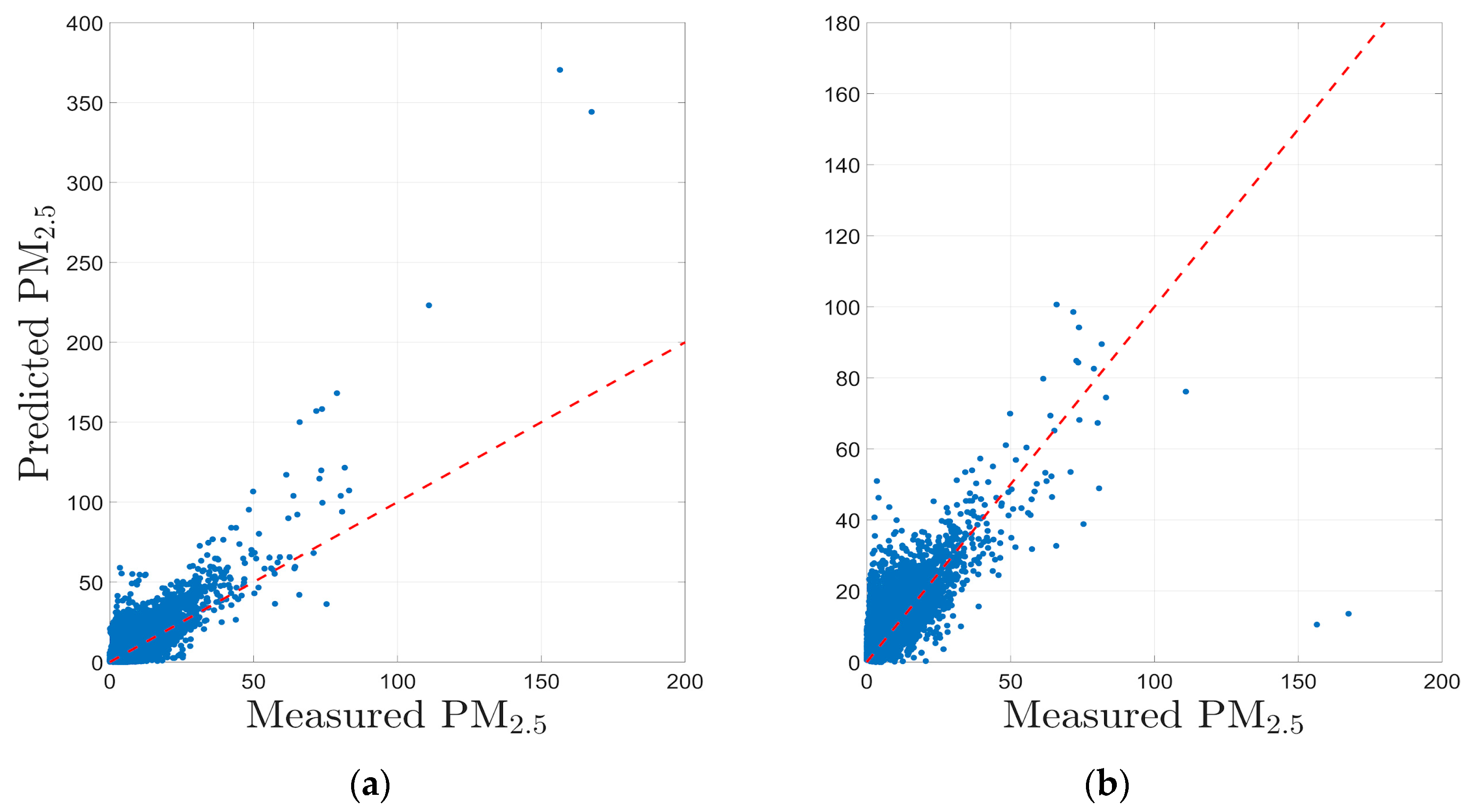 Atmosphere 15 00773 g013