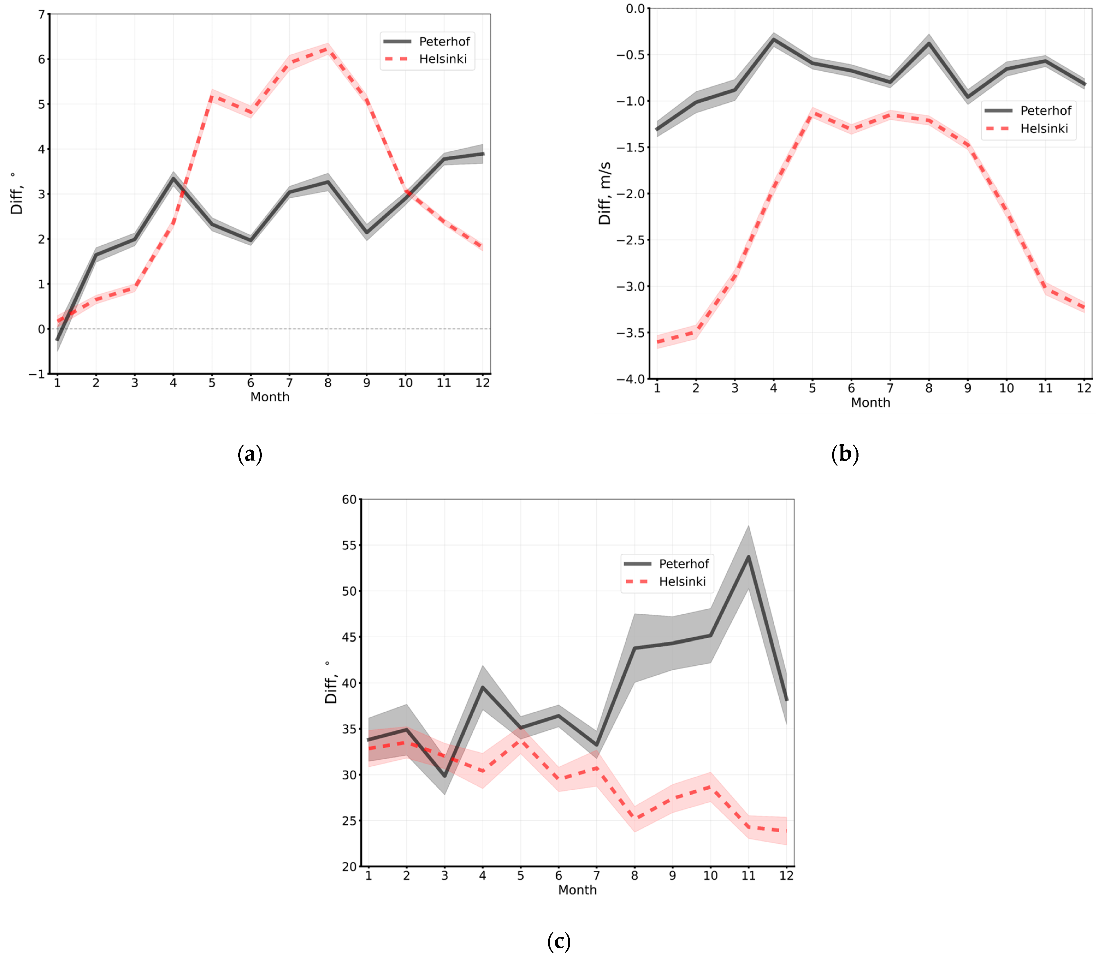 Atmosphere 15 00775 g004