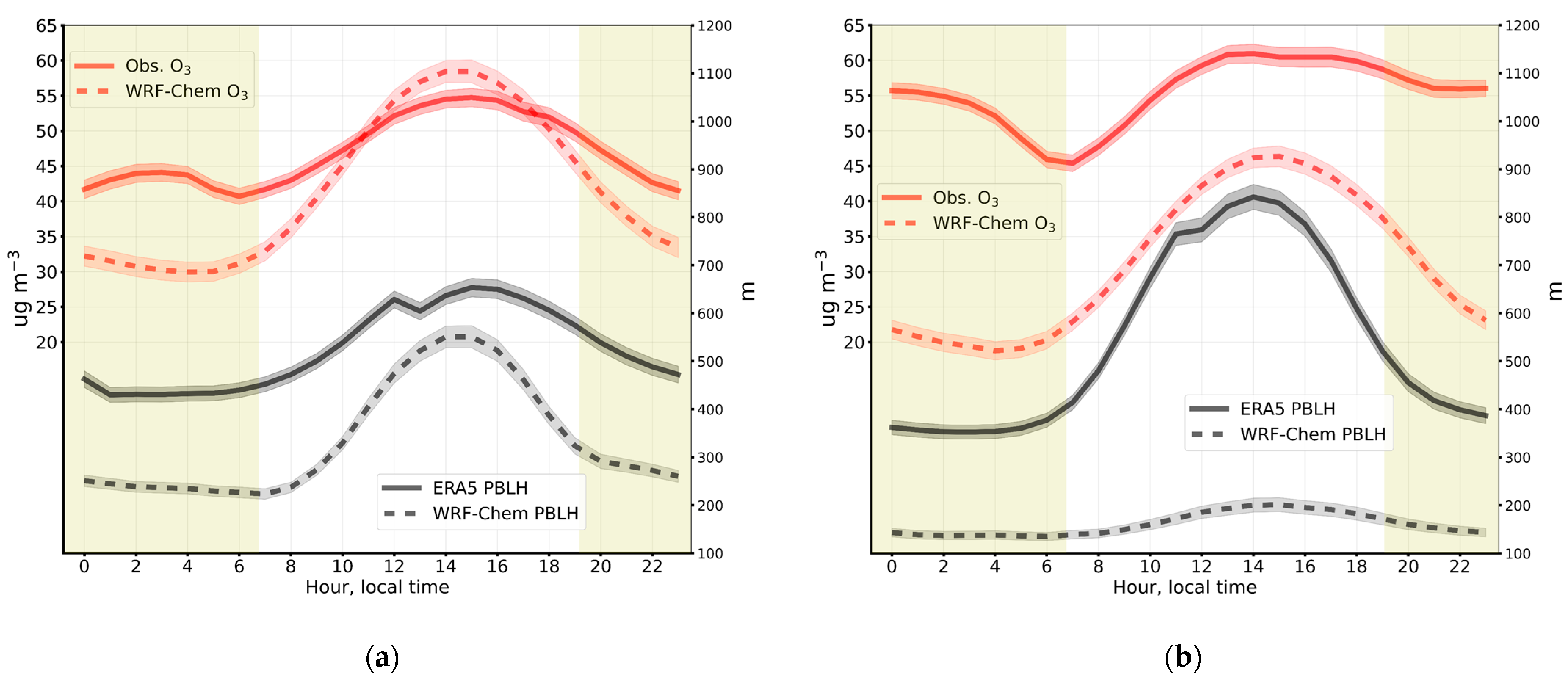 Atmosphere 15 00775 g005