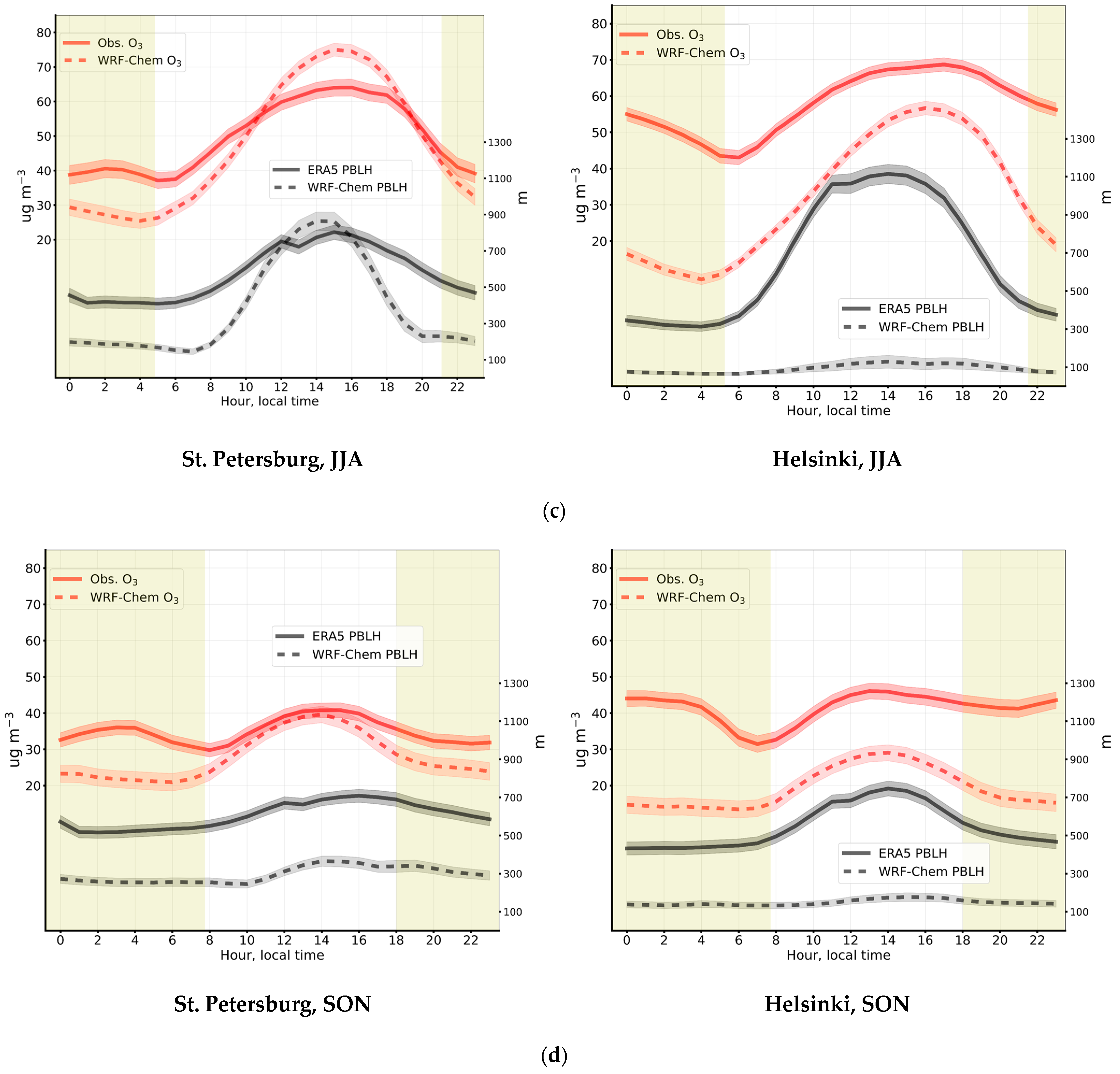 Atmosphere 15 00775 g006b