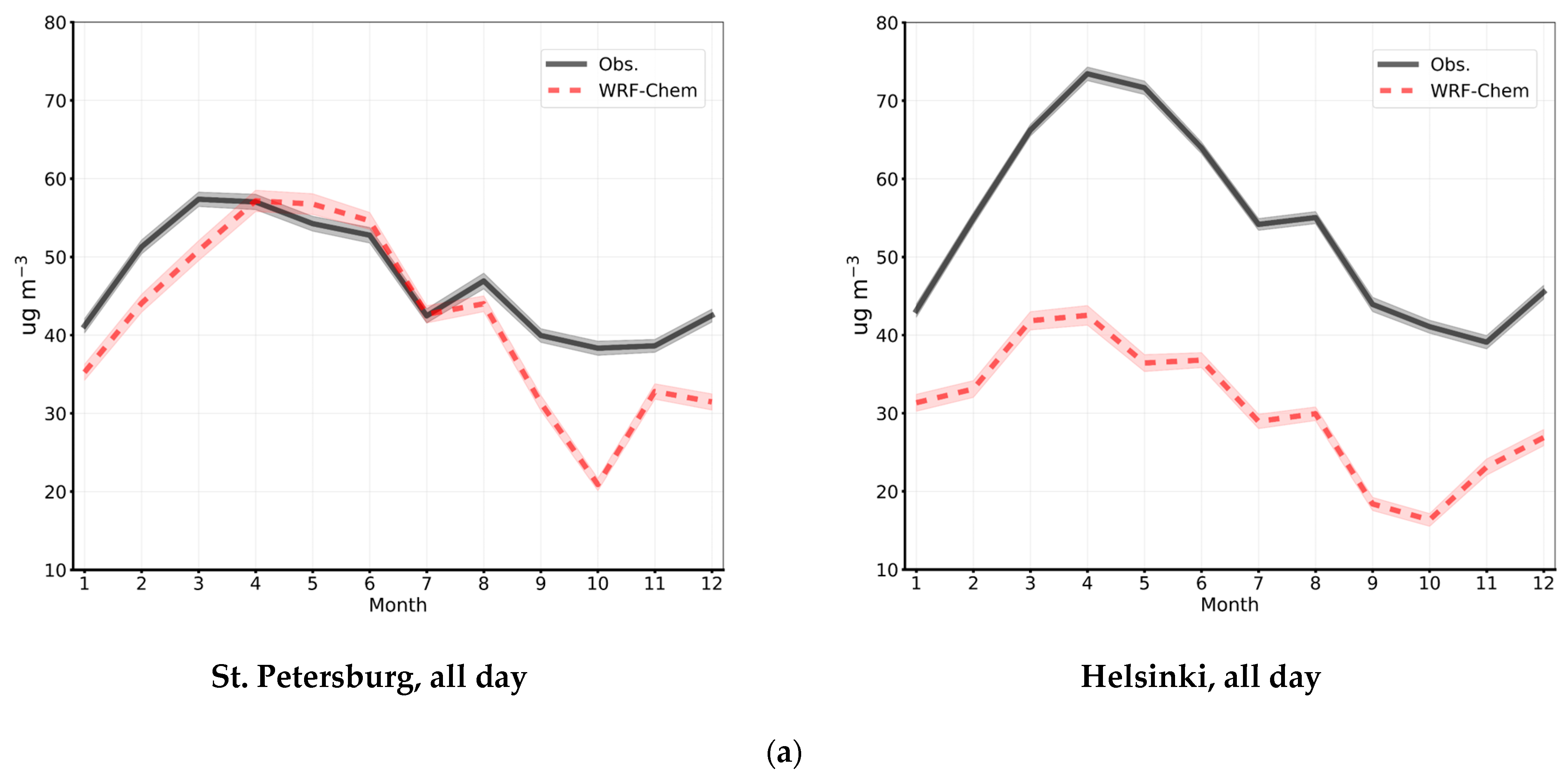 Atmosphere 15 00775 g007a