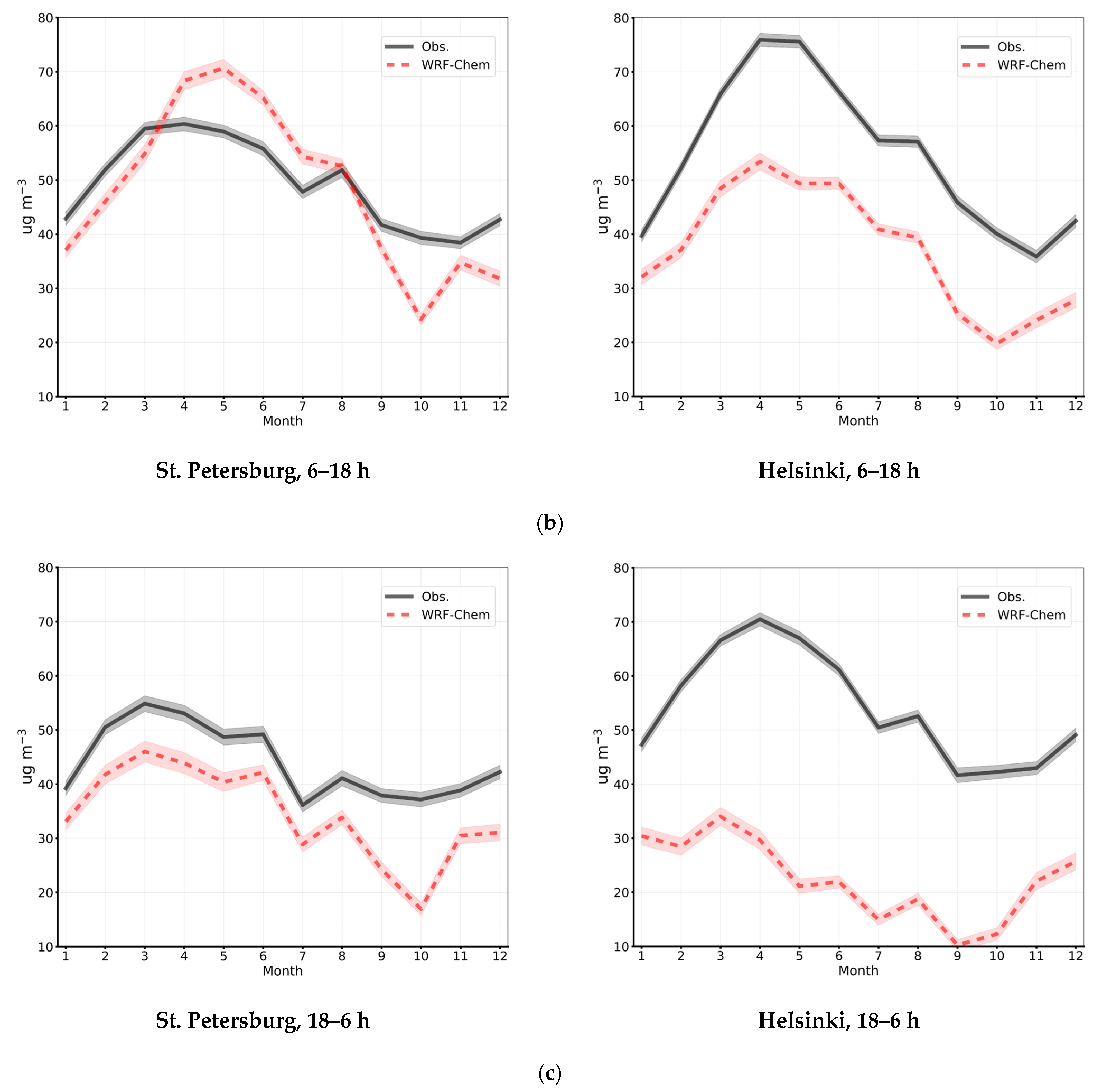 Atmosphere 15 00775 g007b