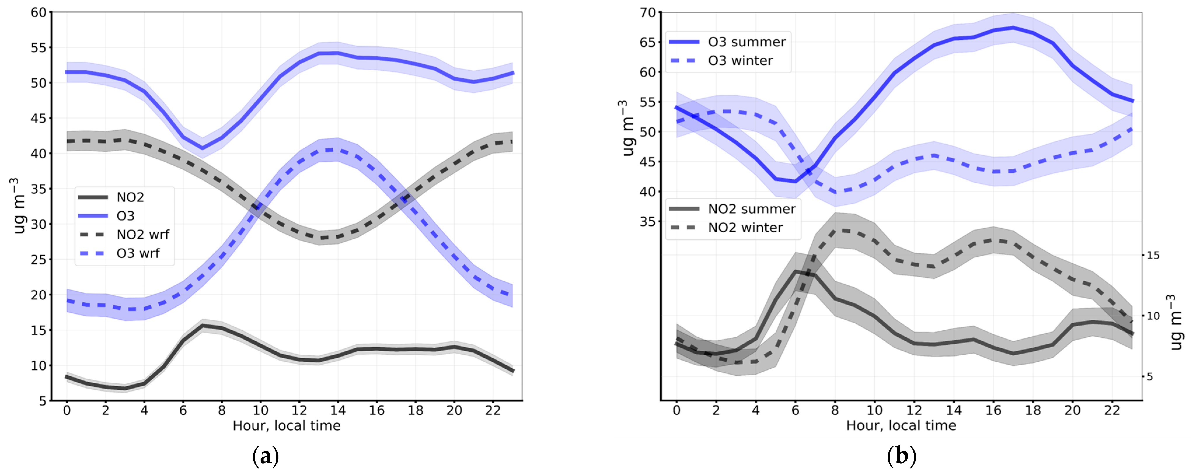 Atmosphere 15 00775 g008