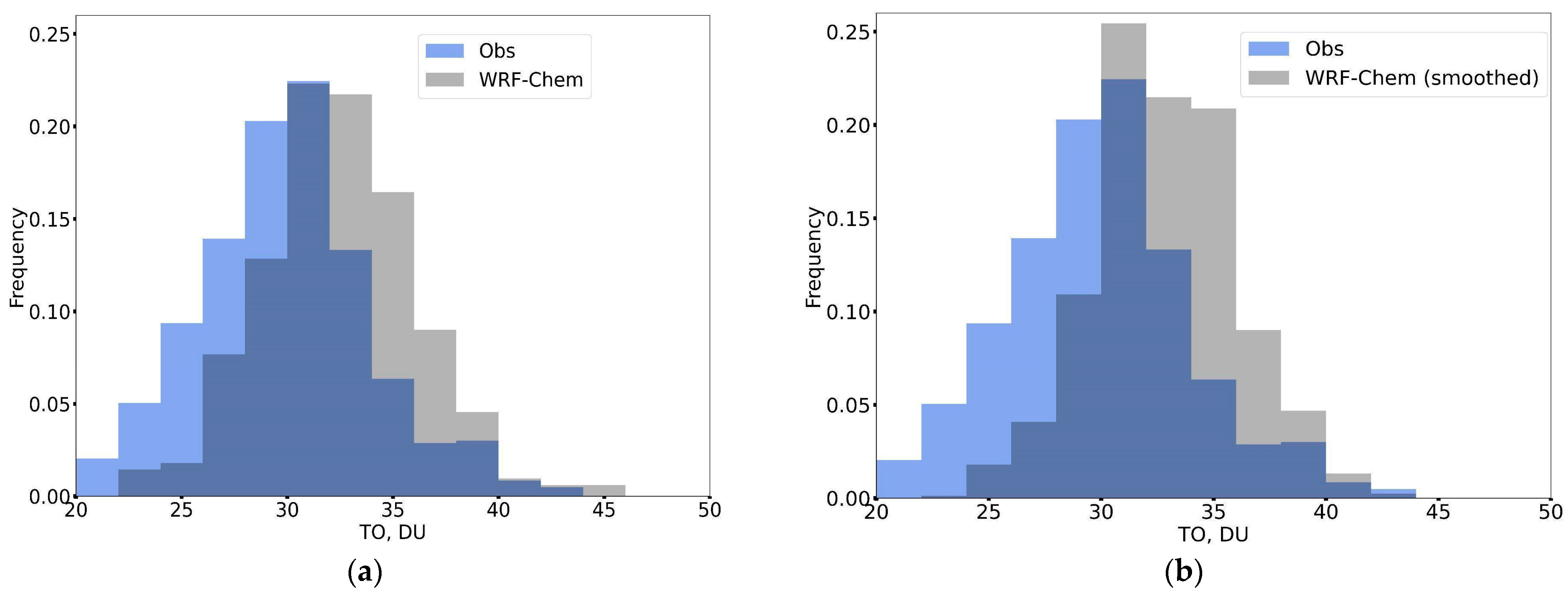 Atmosphere 15 00775 g009