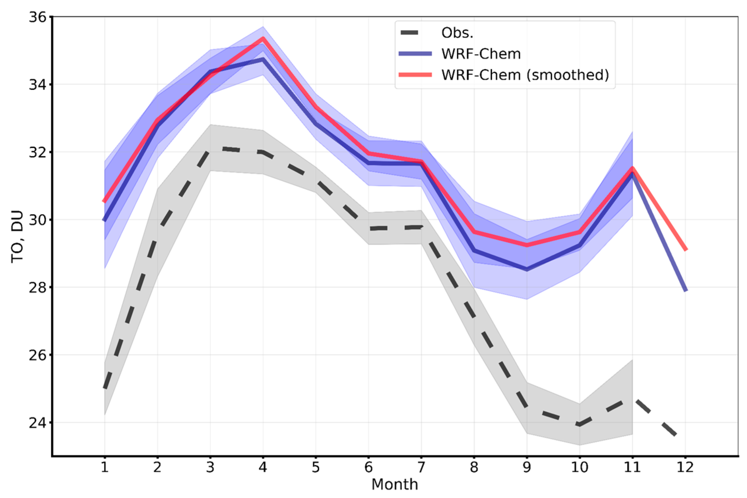 Atmosphere 15 00775 g010