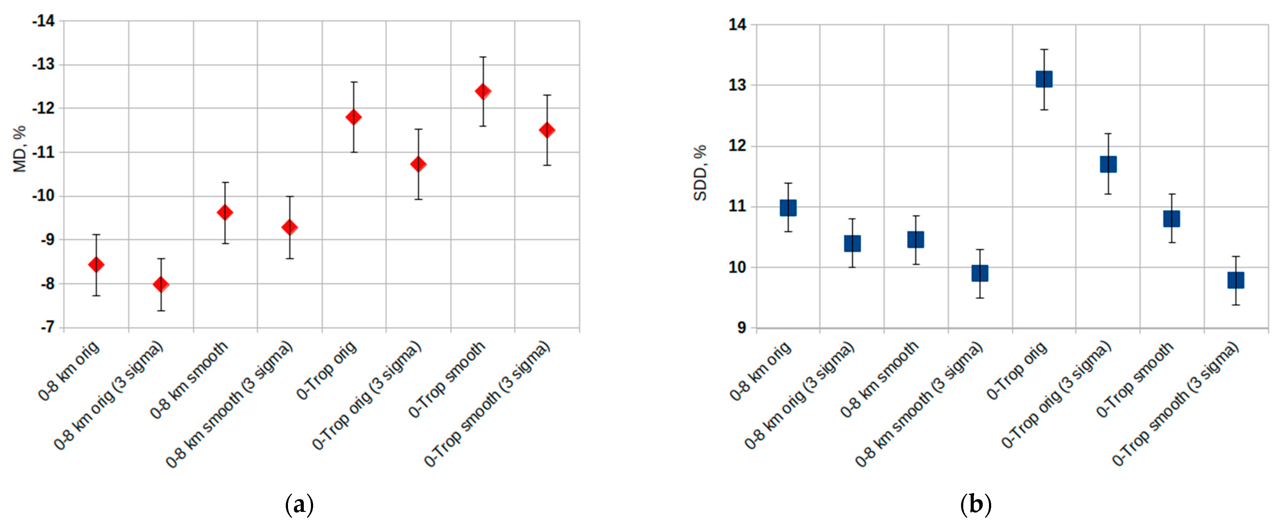 Atmosphere 15 00775 g011