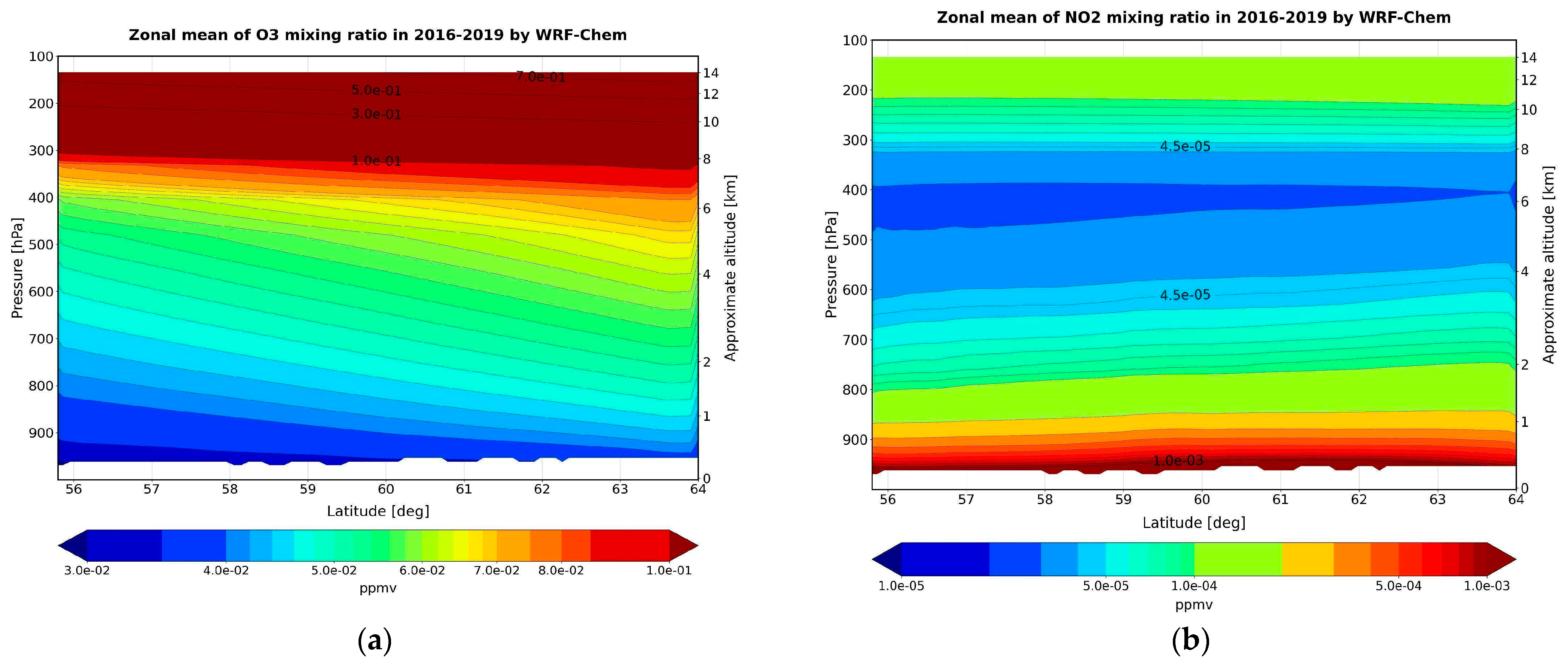 Atmosphere 15 00775 g012