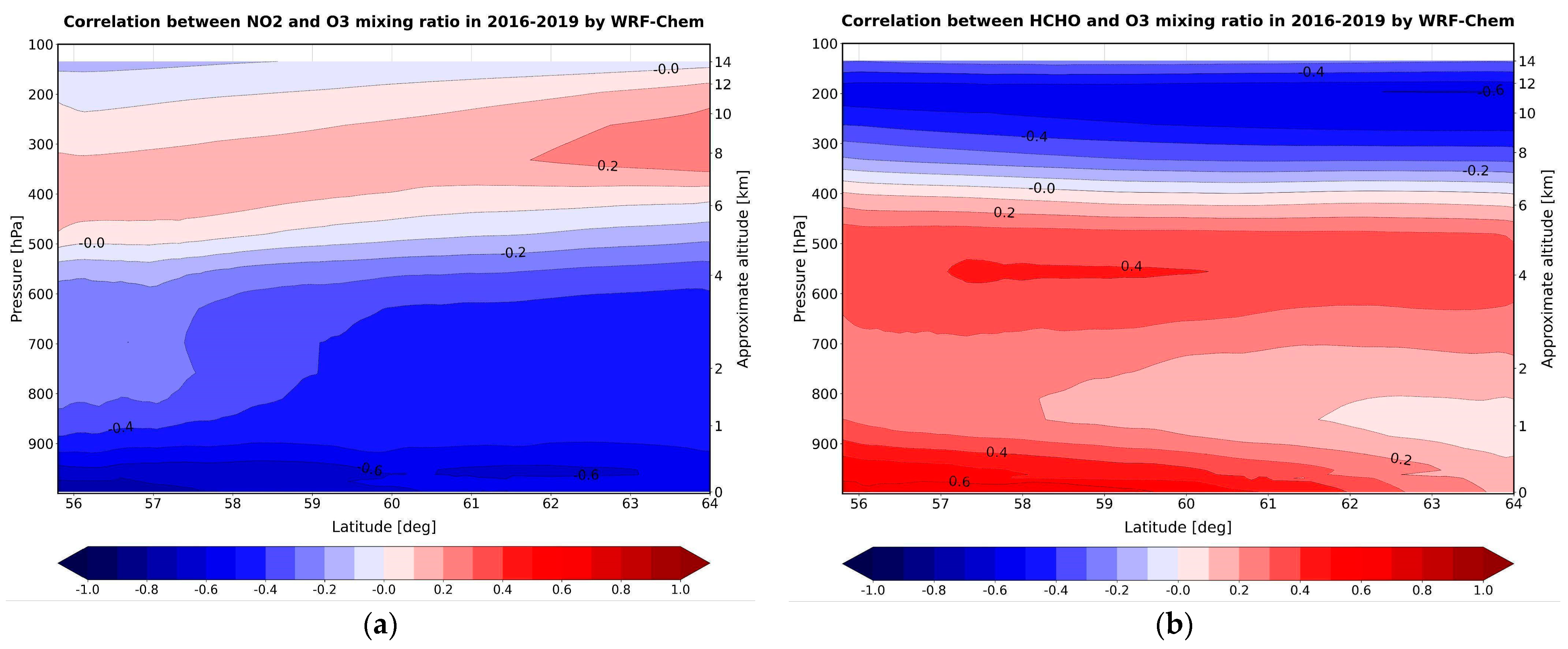 Atmosphere 15 00775 g013