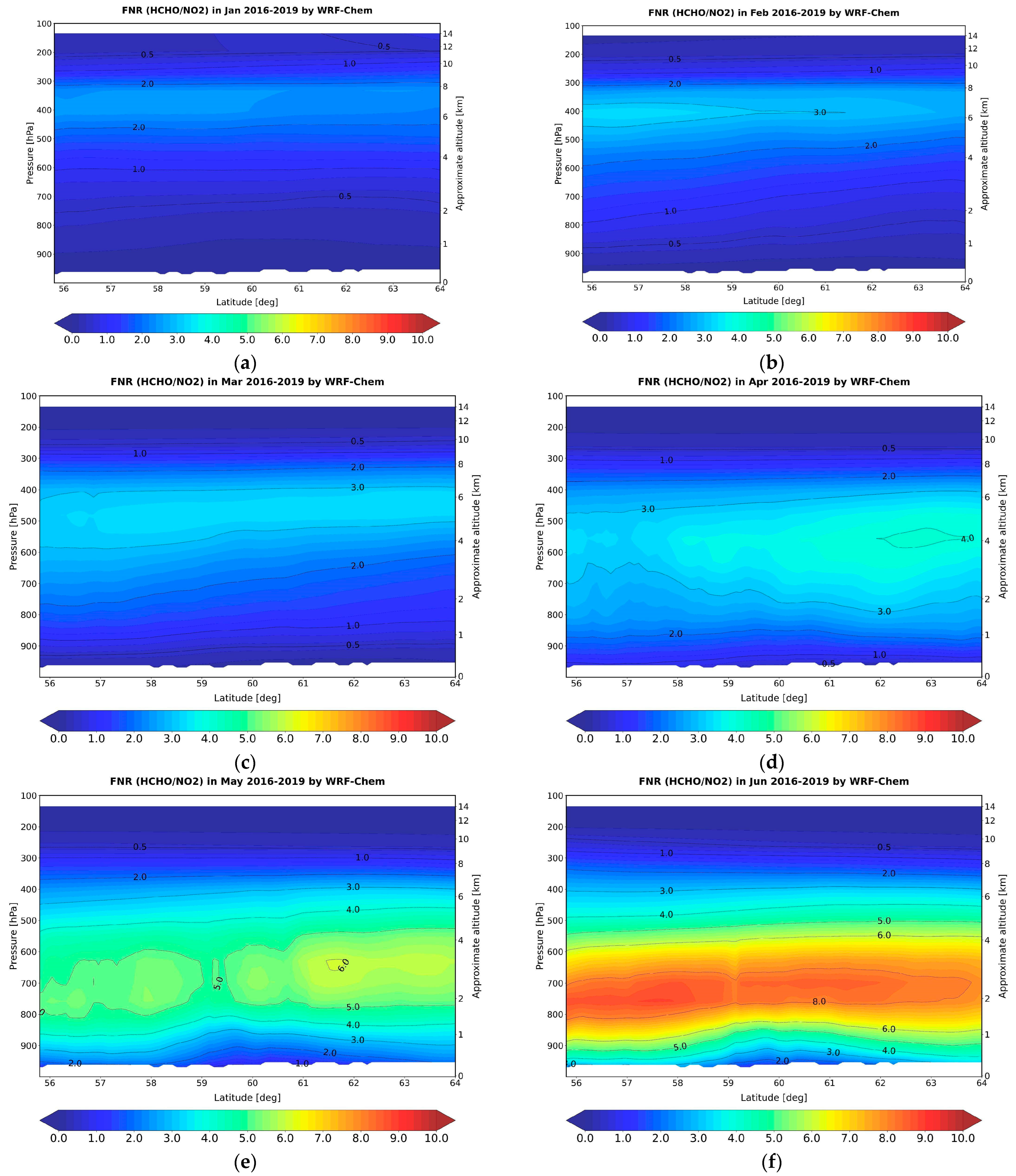 Atmosphere 15 00775 g014a