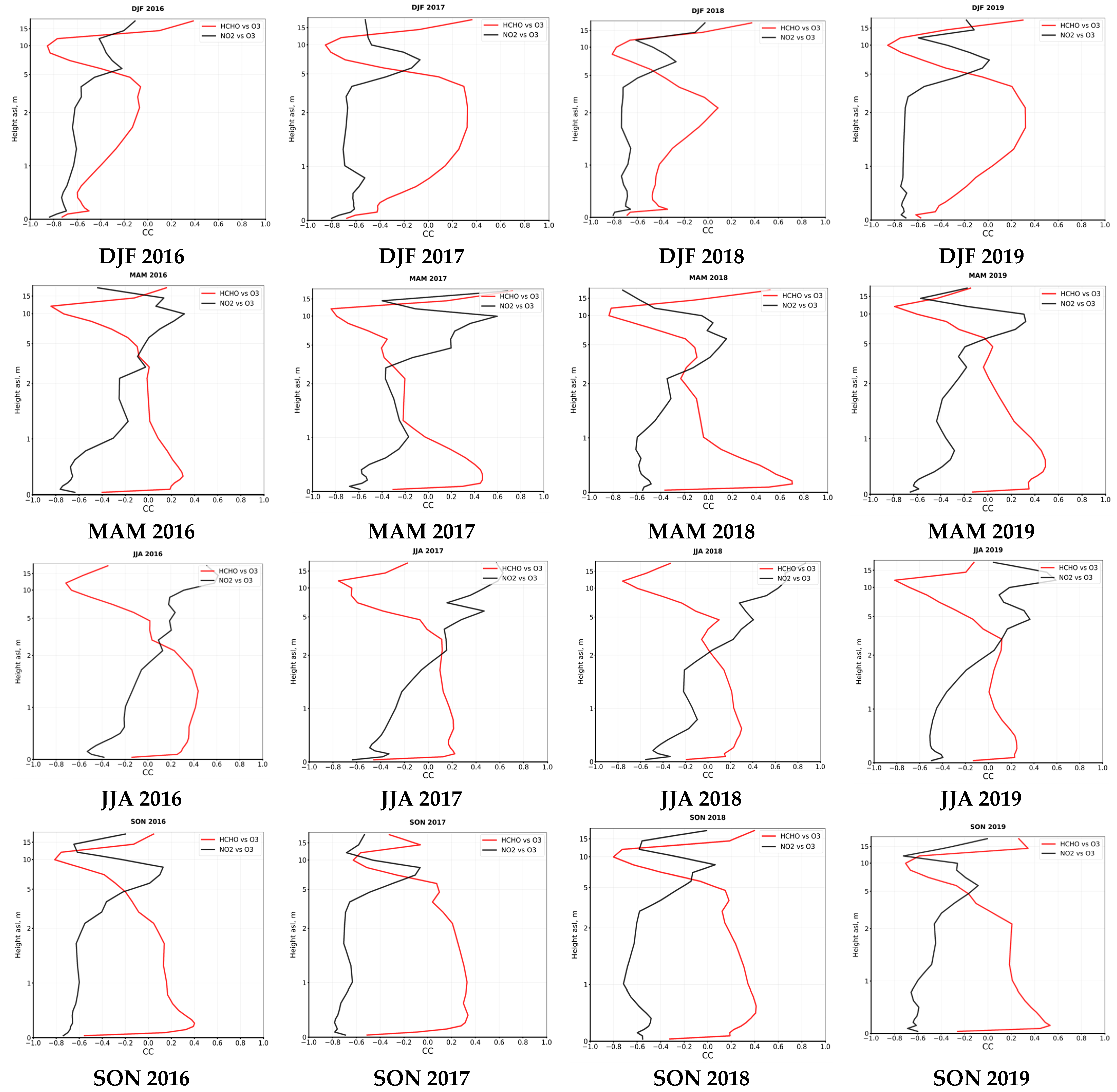 Atmosphere 15 00775 g016