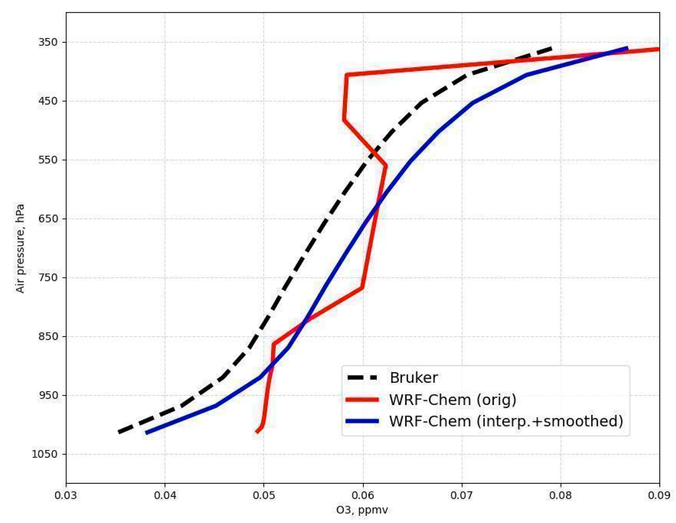 Atmosphere 15 00775 g0a1