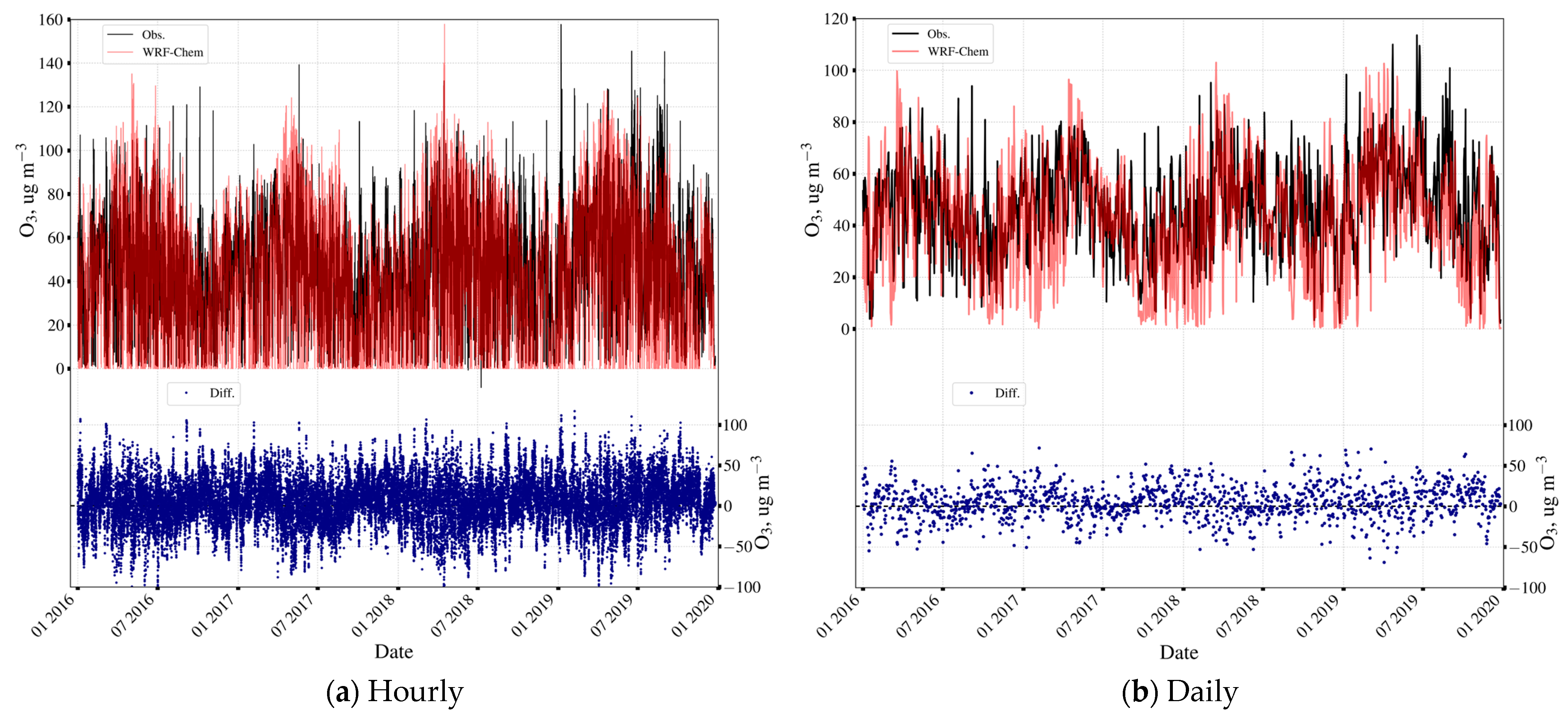 Atmosphere 15 00775 g0a2
