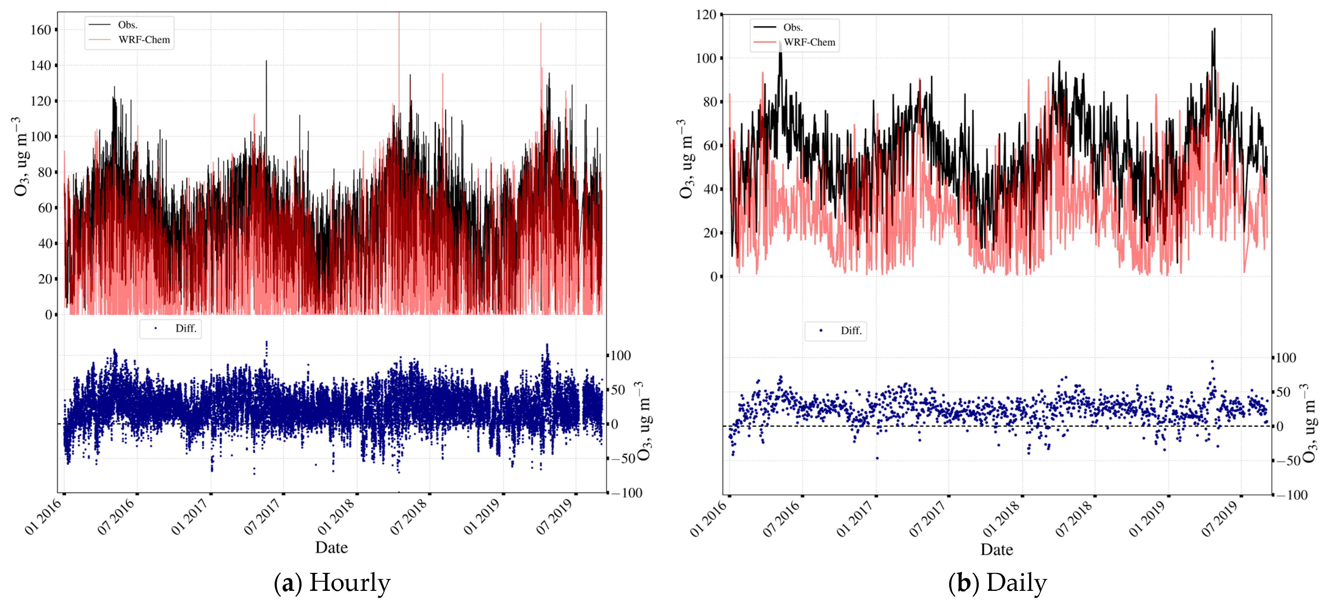 Atmosphere 15 00775 g0a3