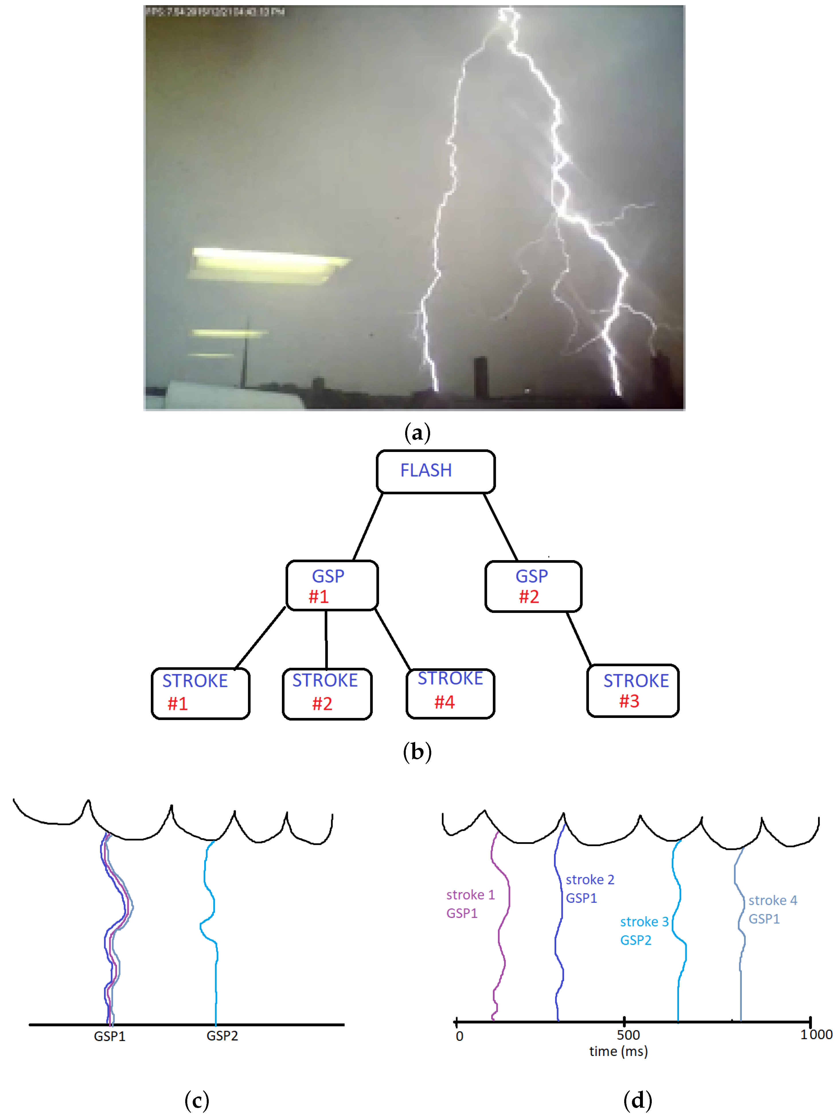 Atmosphere 15 00776 g001