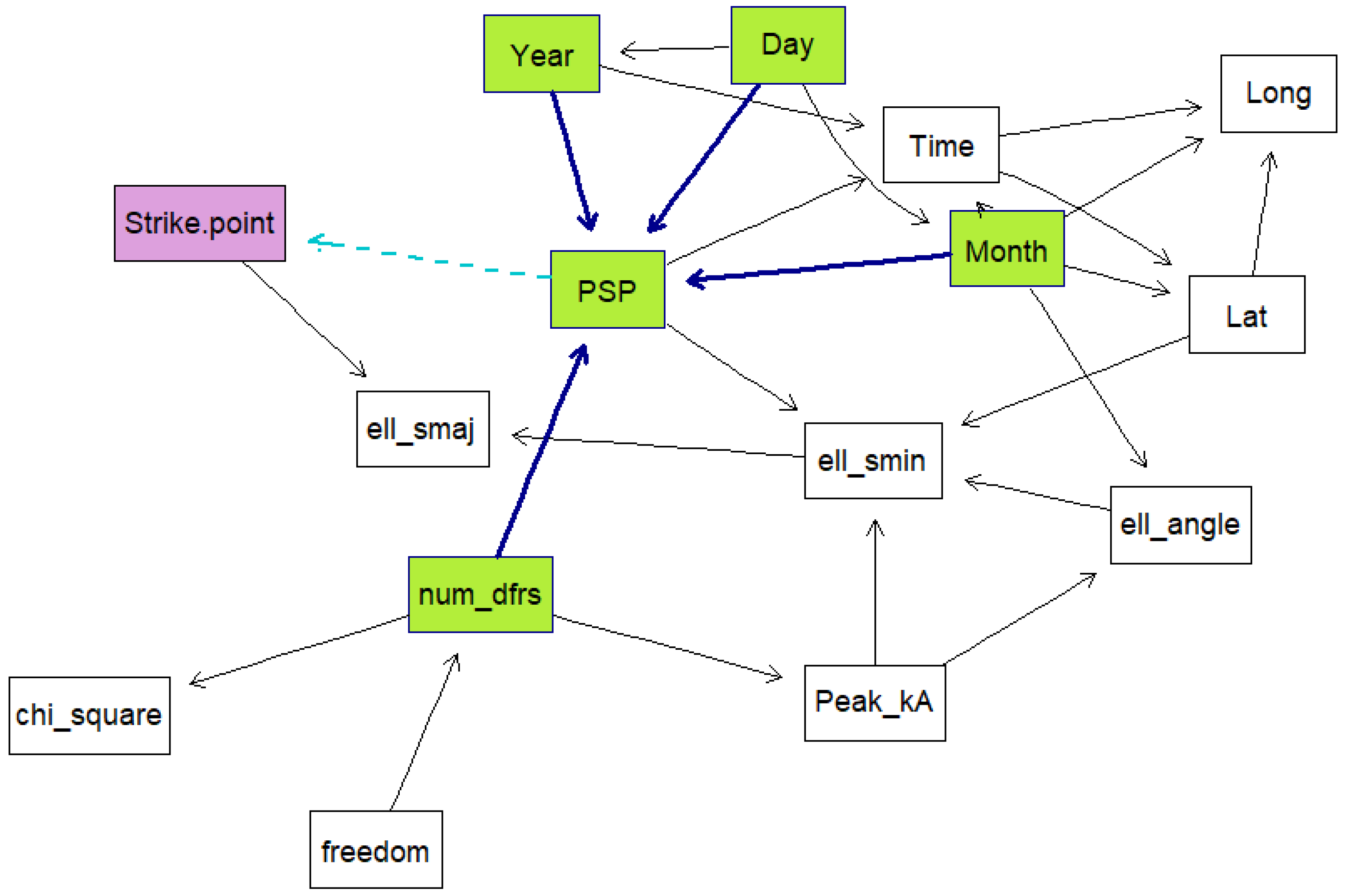 Atmosphere 15 00776 g007