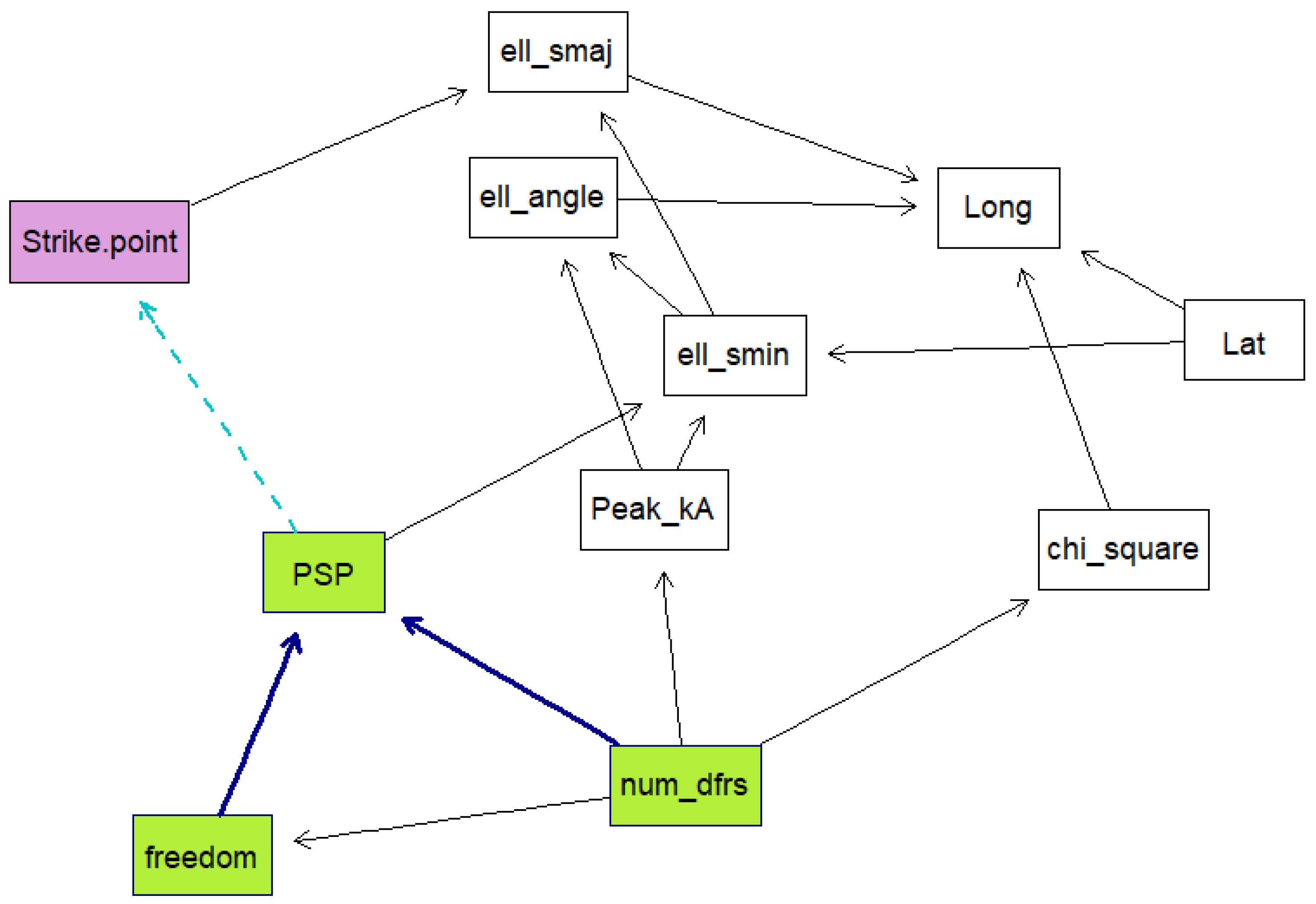 Atmosphere 15 00776 g008