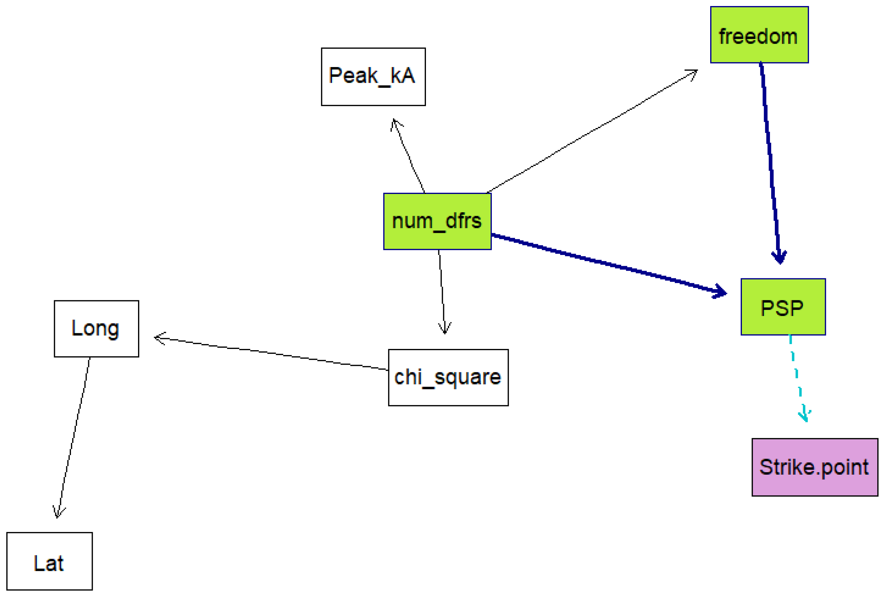 Atmosphere 15 00776 g009
