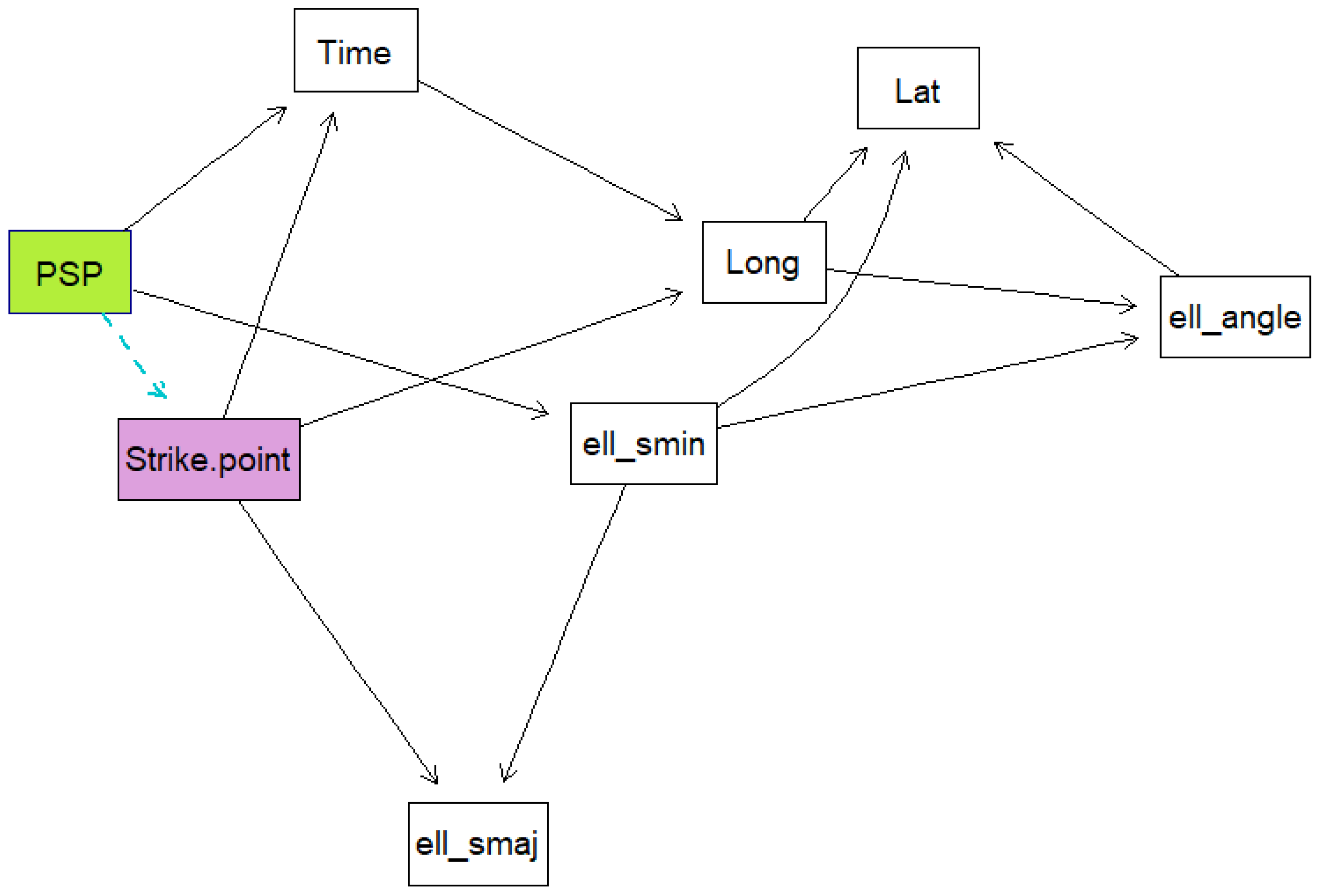 Atmosphere 15 00776 g010