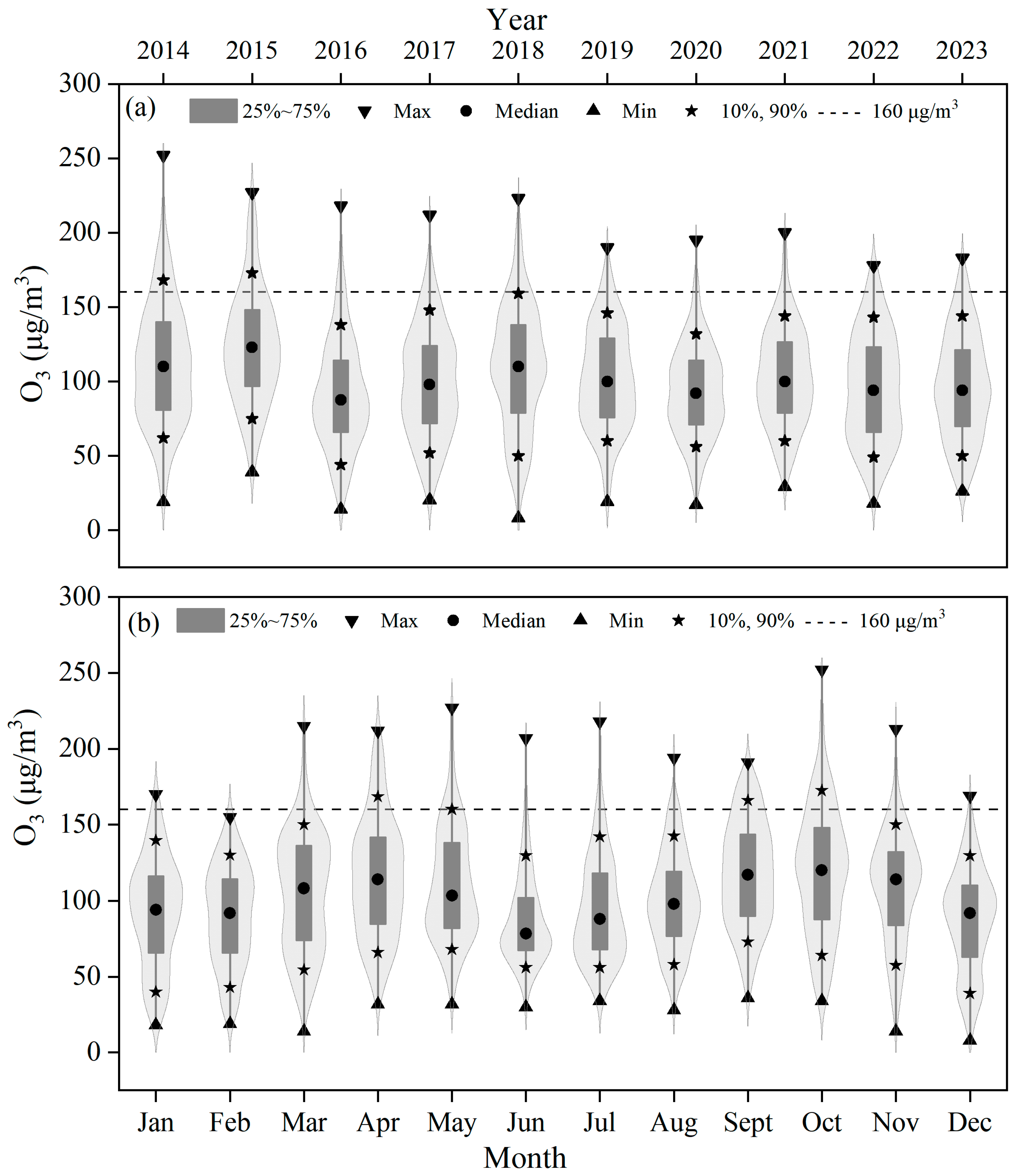 Atmosphere 15 00777 g002