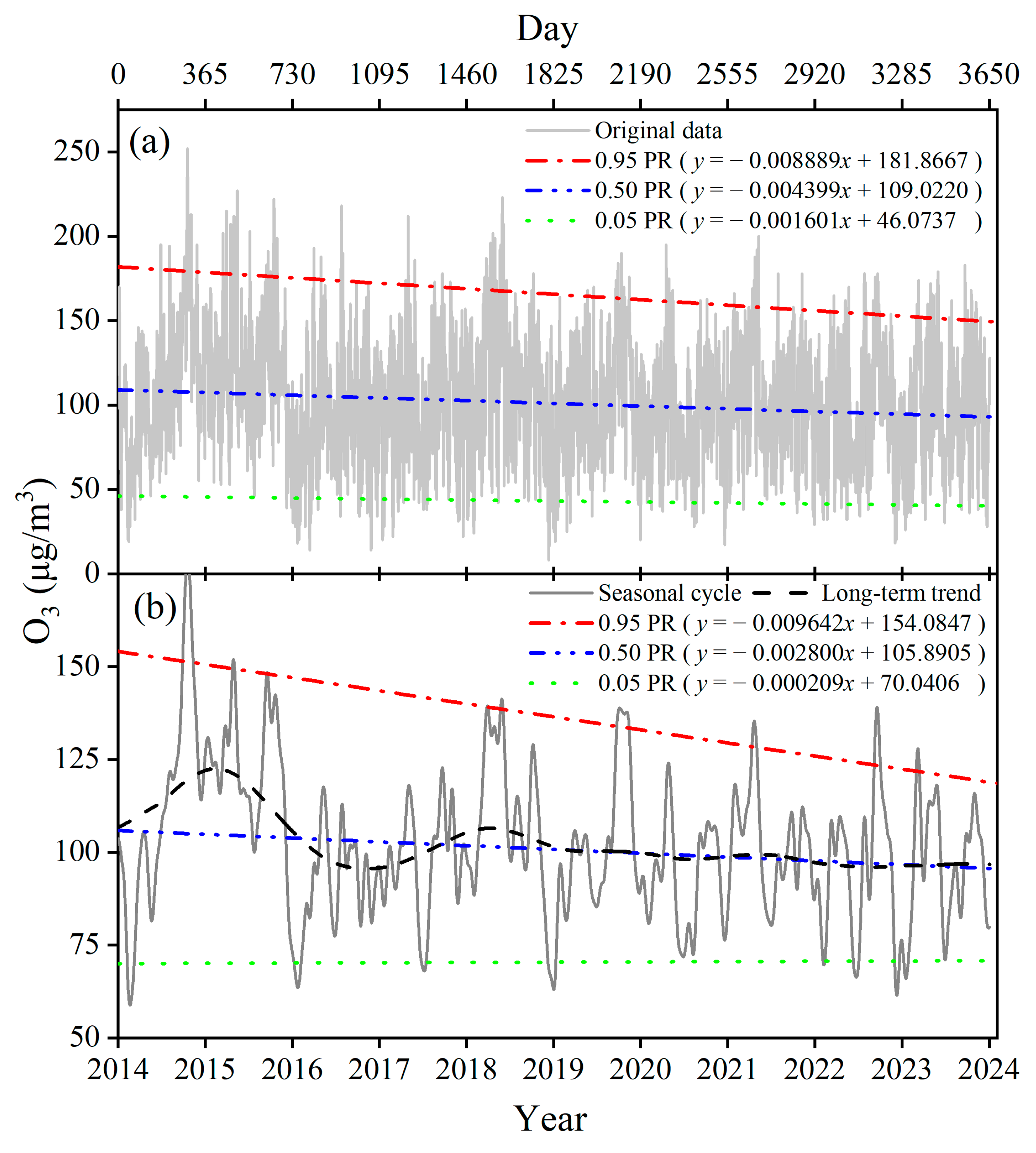 Atmosphere 15 00777 g004