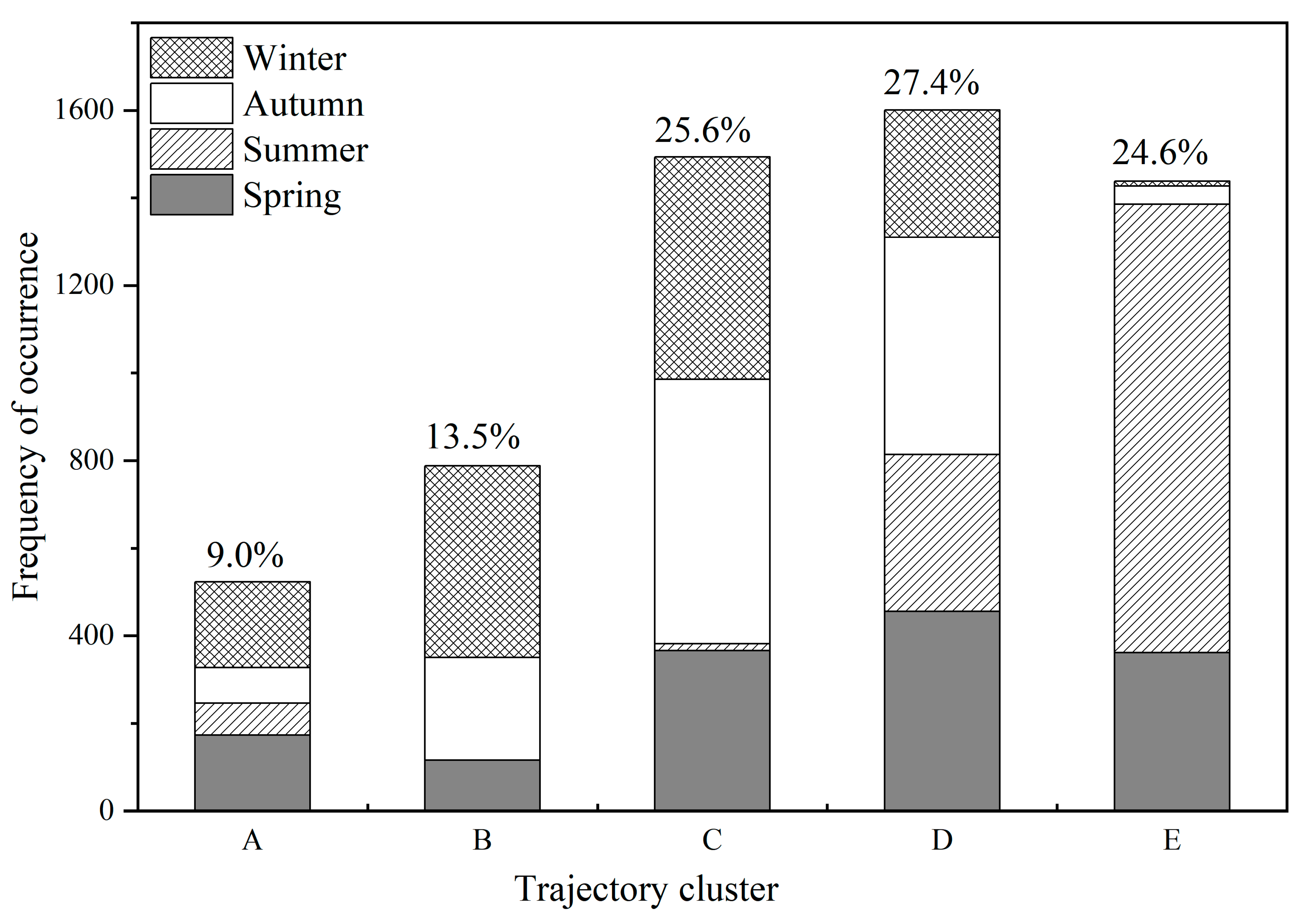 Atmosphere 15 00777 g006