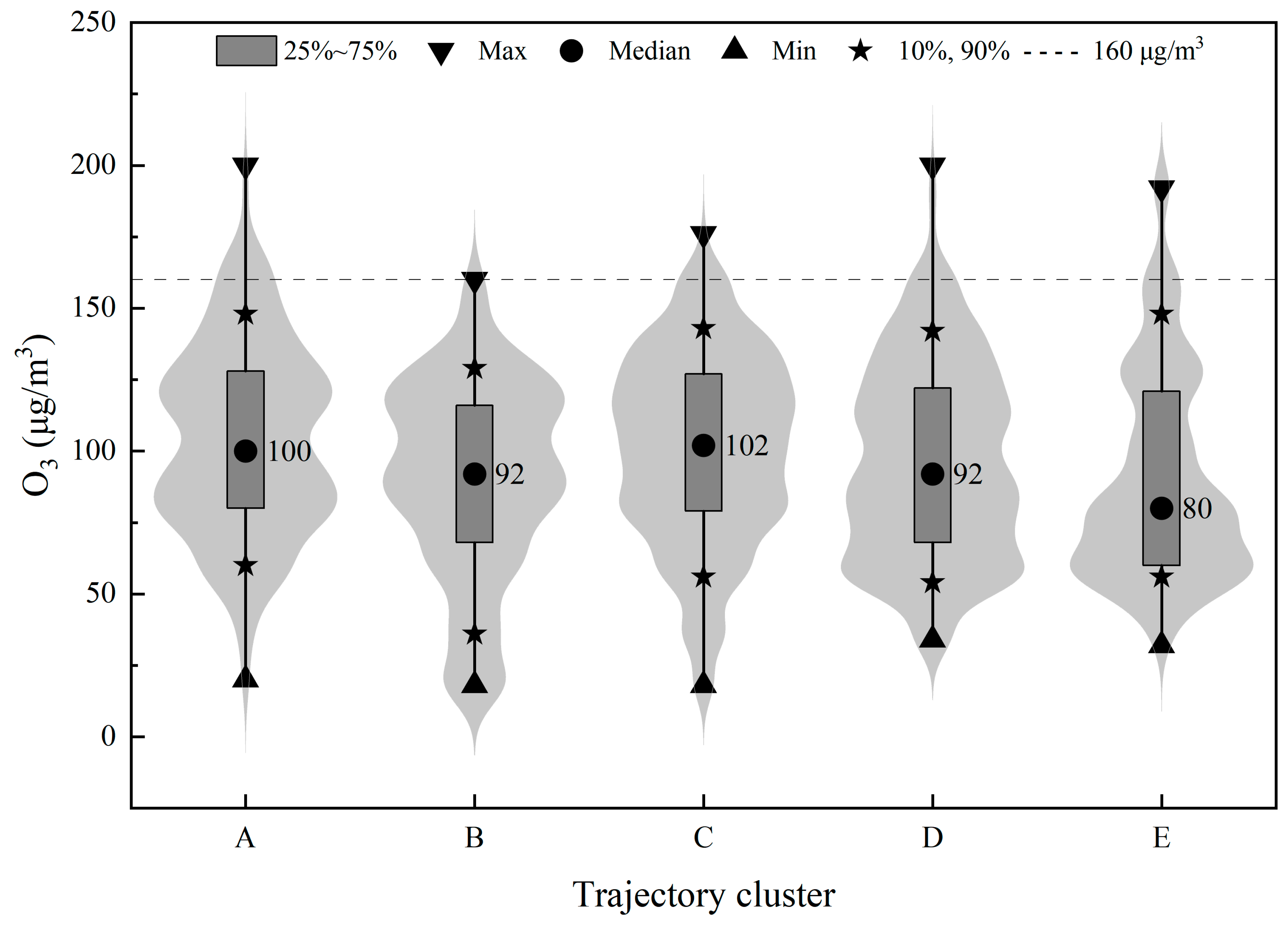 Atmosphere 15 00777 g007