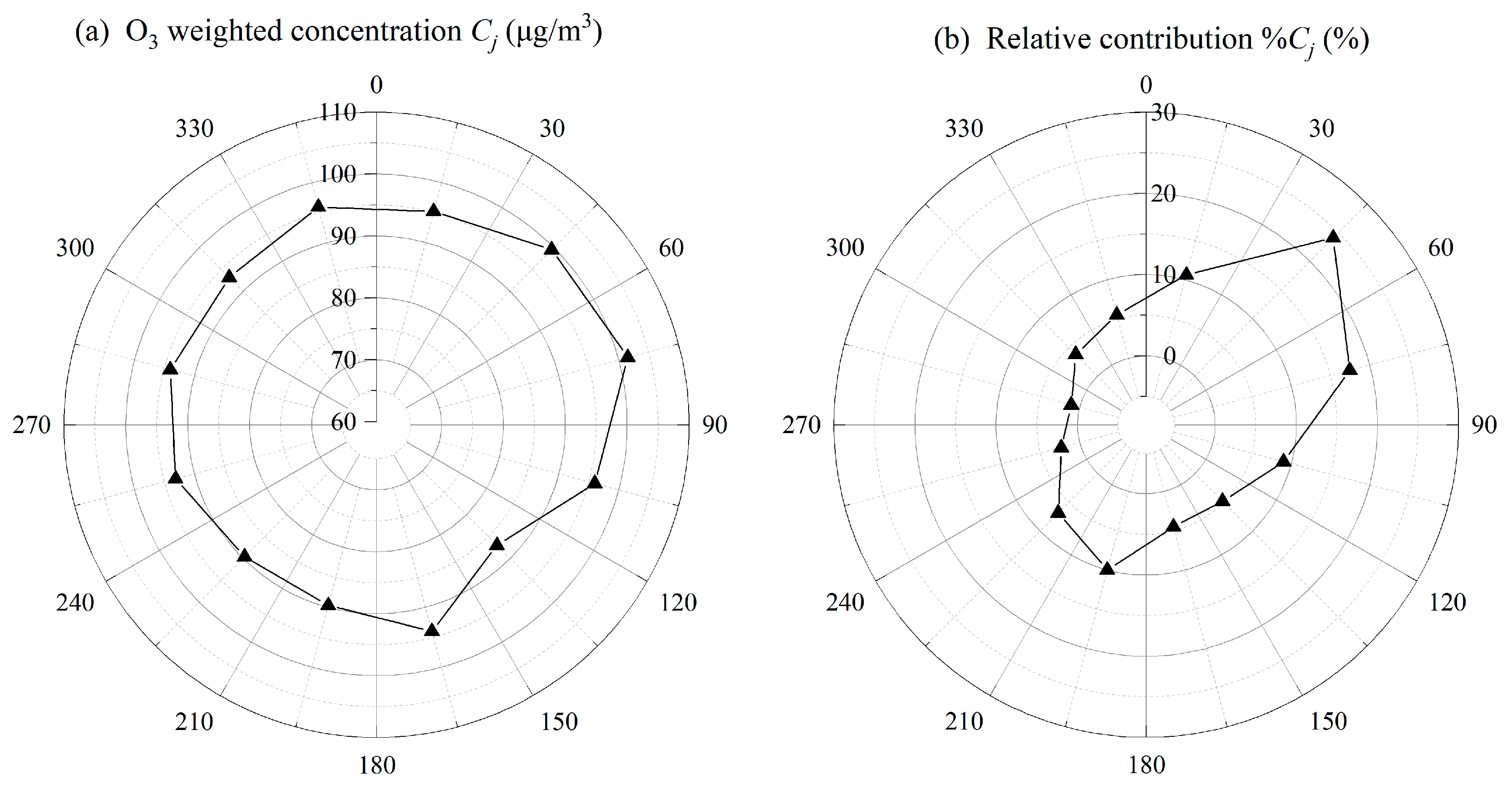 Atmosphere 15 00777 g009