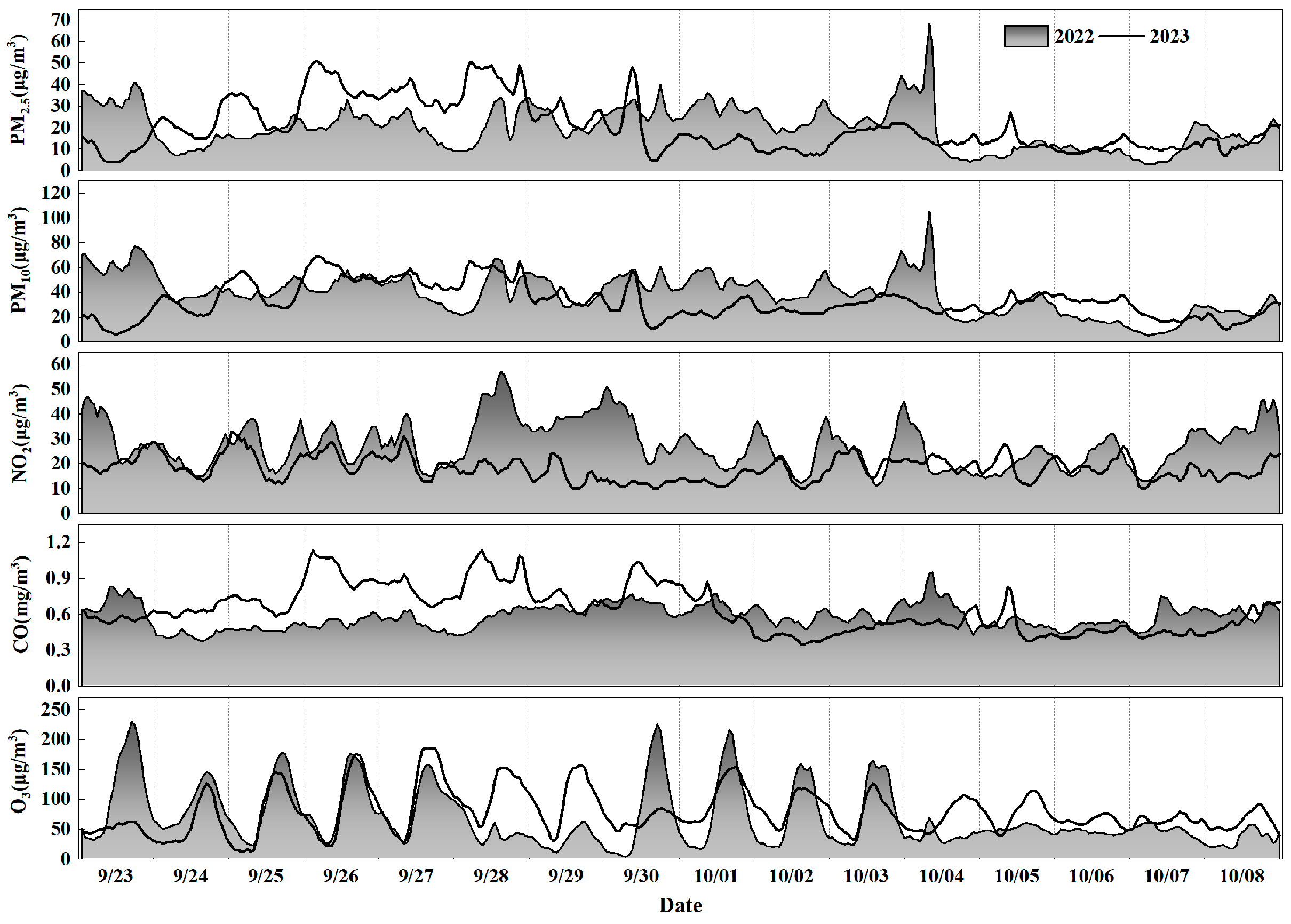 Atmosphere 15 00780 g002