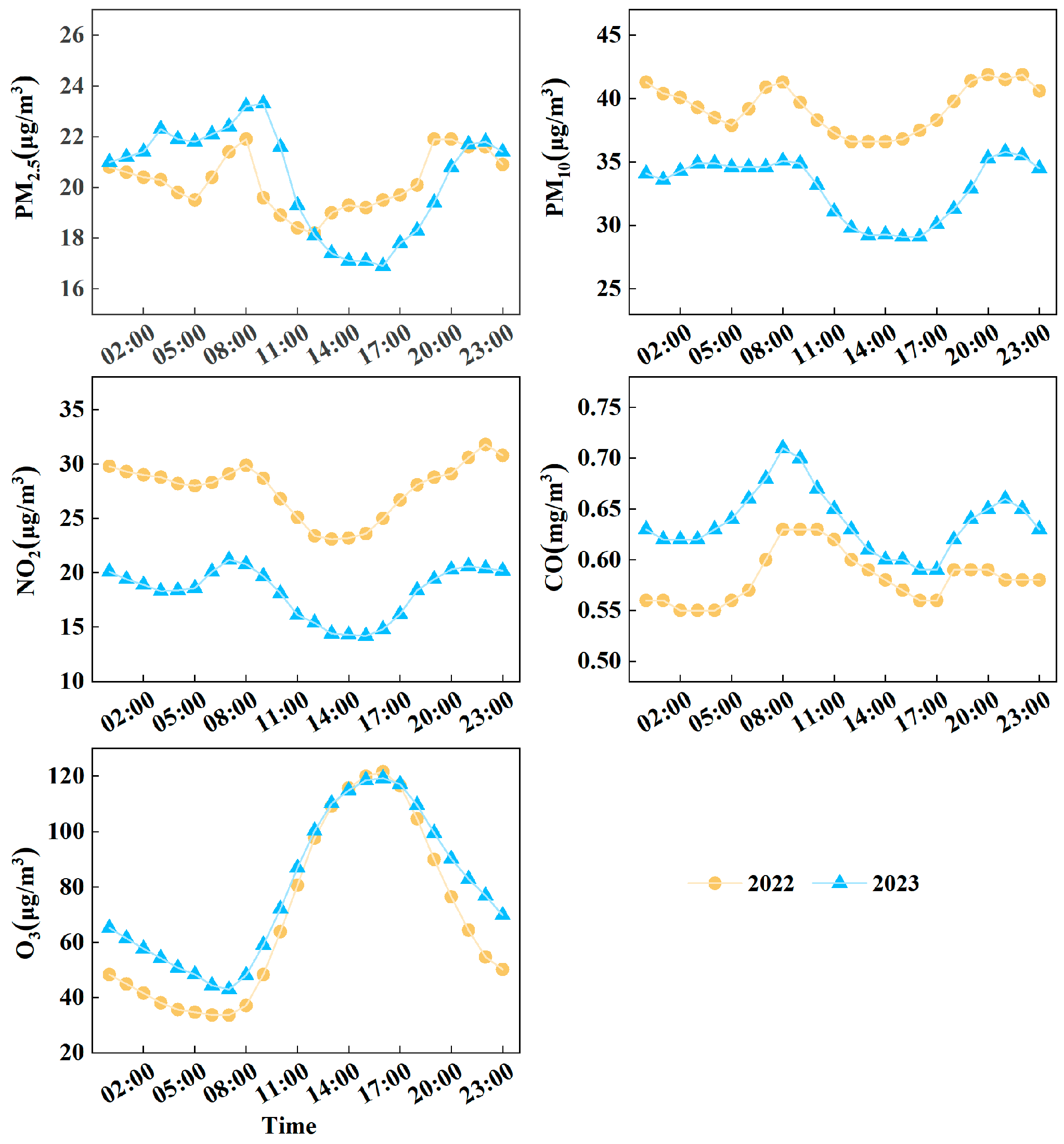 Atmosphere 15 00780 g003