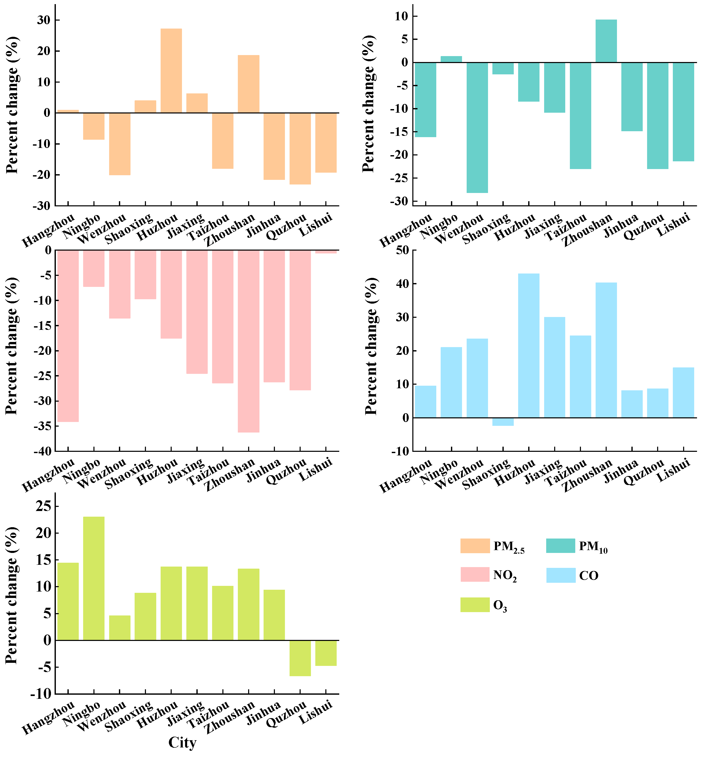 Atmosphere 15 00780 g005